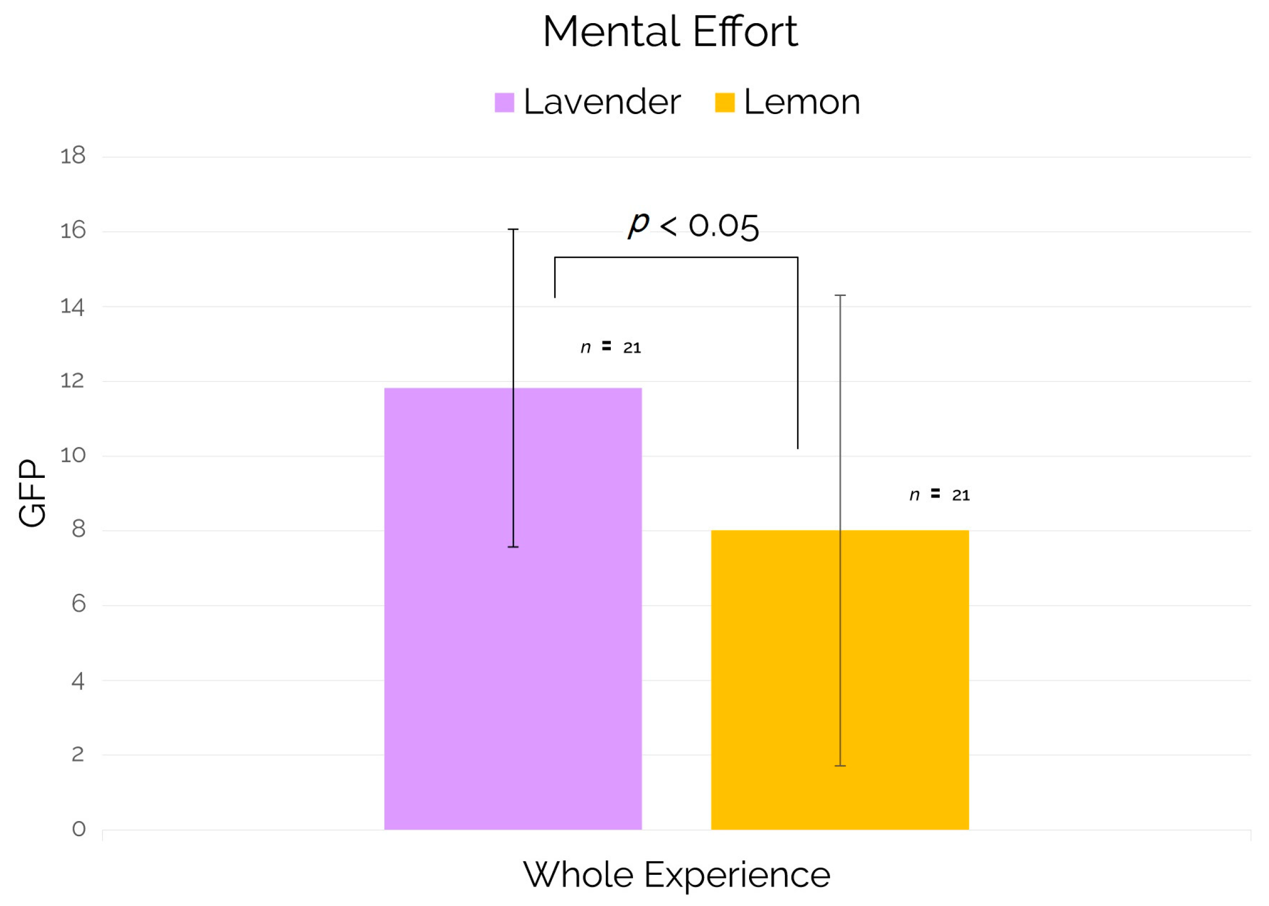 Brainsci 11 00256 g007 Brainsci 11 00256 g007