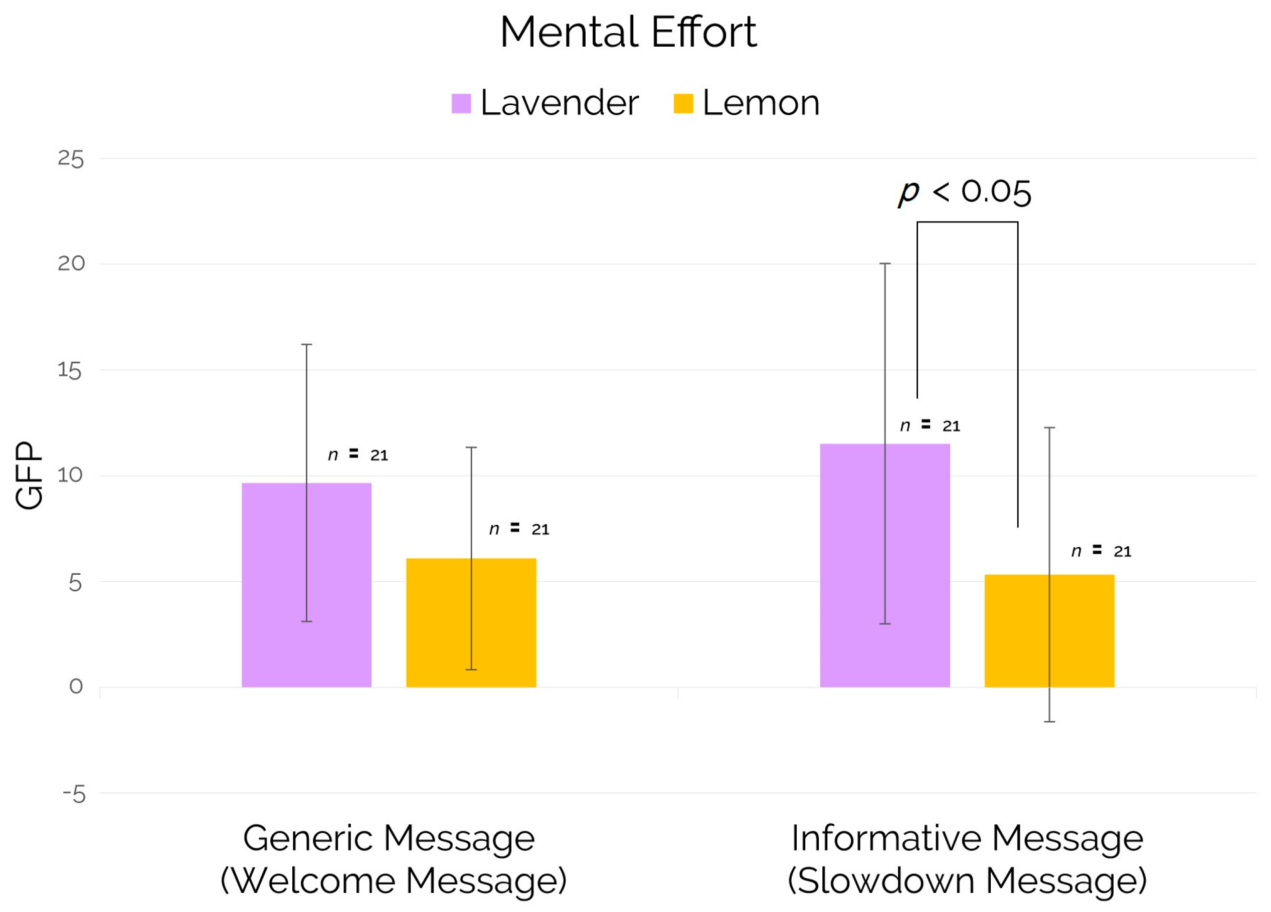 Brainsci 11 00256 g008 Brainsci 11 00256 g008