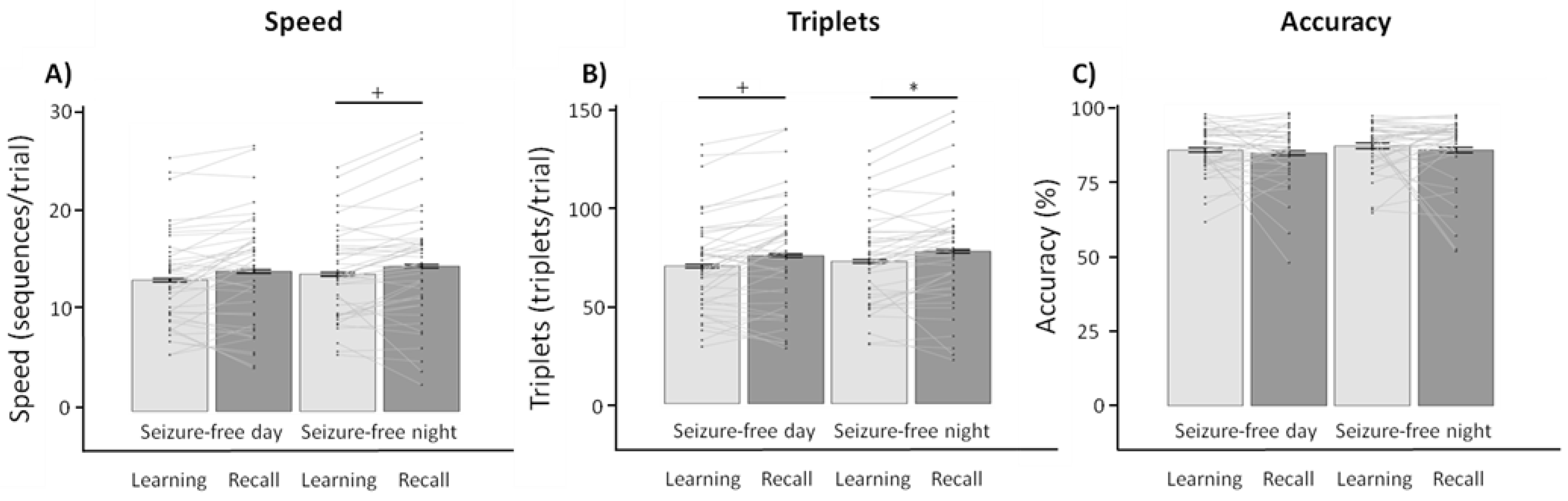 Brainsci 11 00261 g003 Brainsci 11 00261 g003