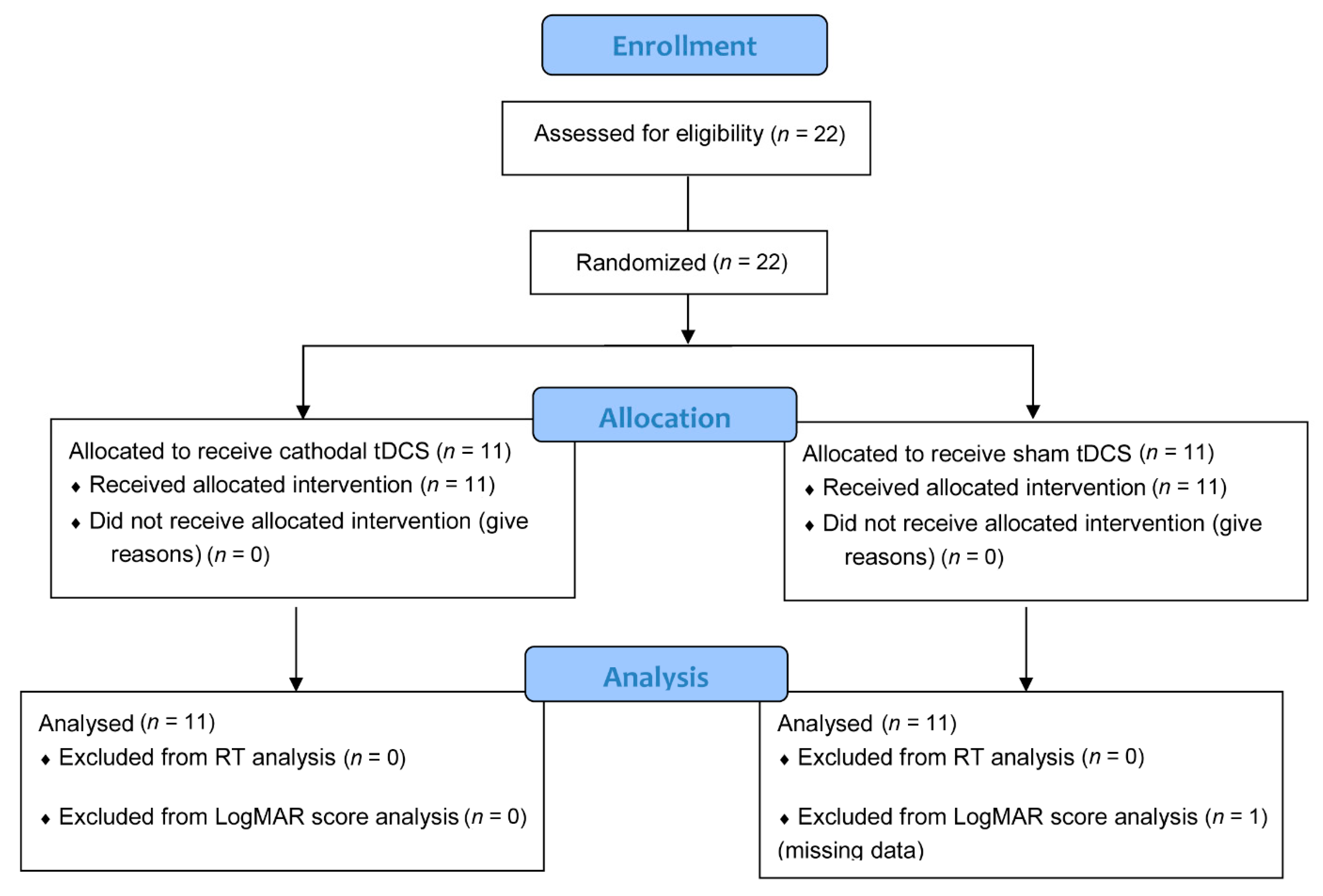 Brainsci 11 00270 g001 Brainsci 11 00270 g001