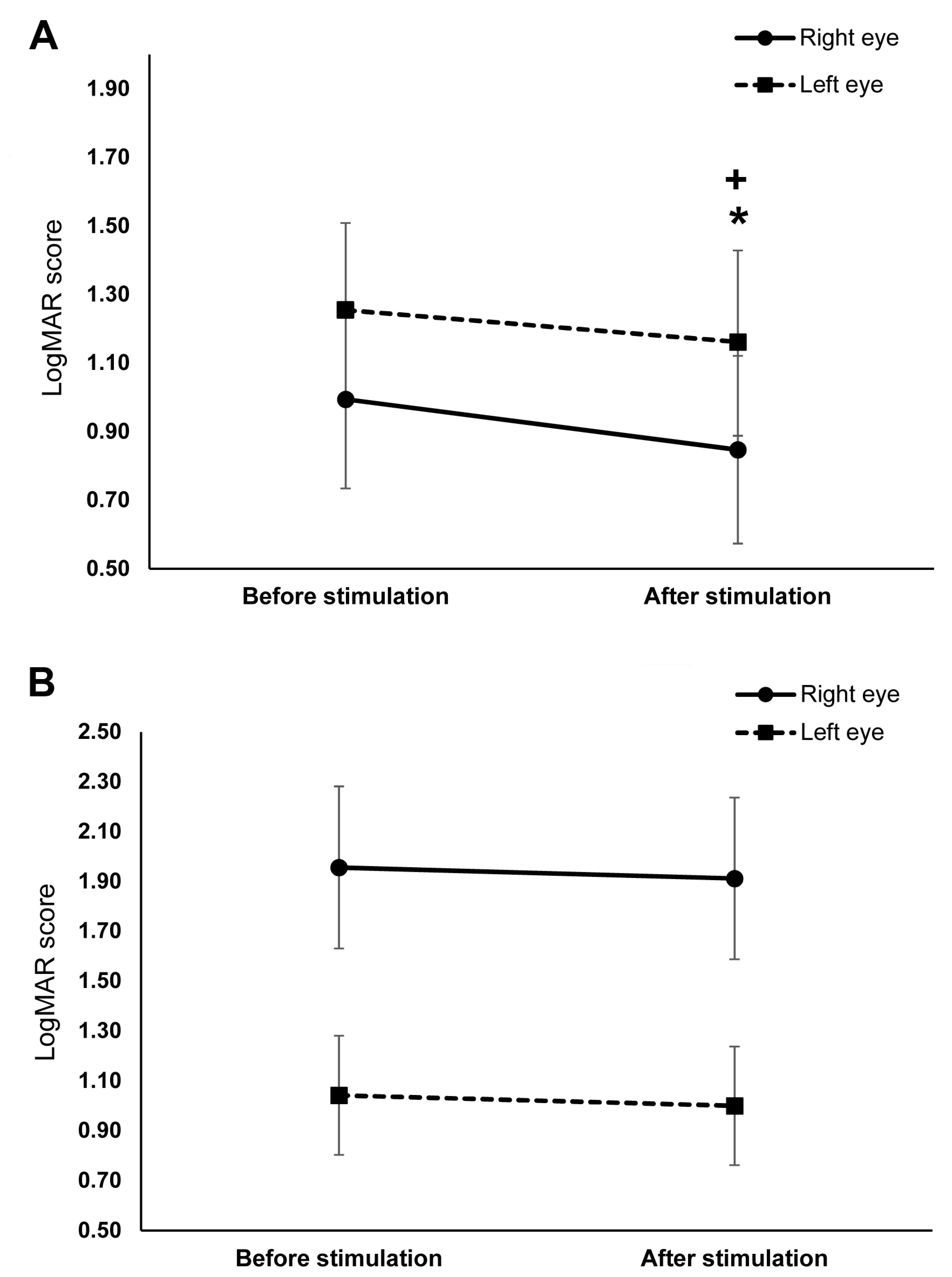 Brainsci 11 00270 g003 Brainsci 11 00270 g003