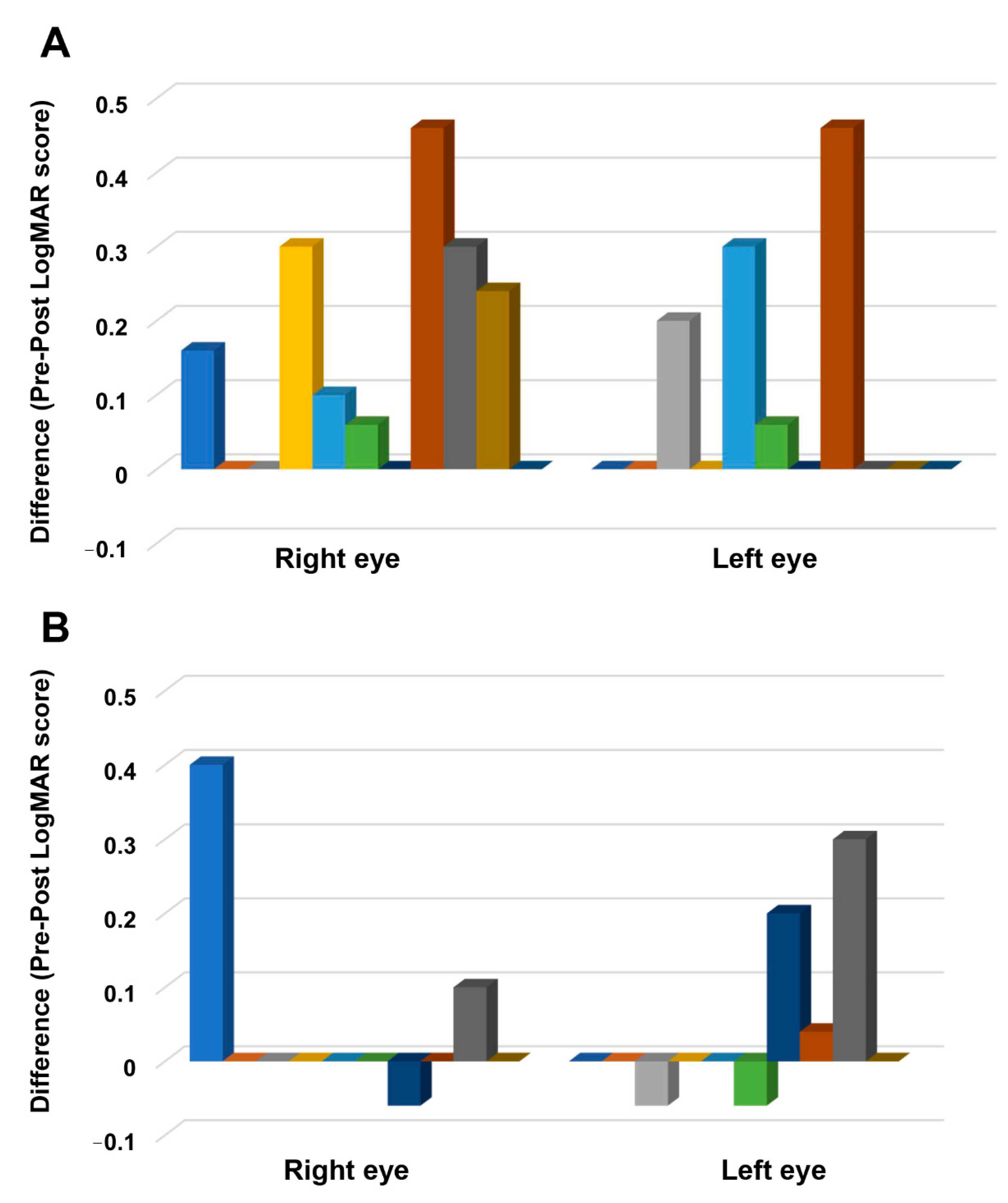 Brainsci 11 00270 g004 Brainsci 11 00270 g004