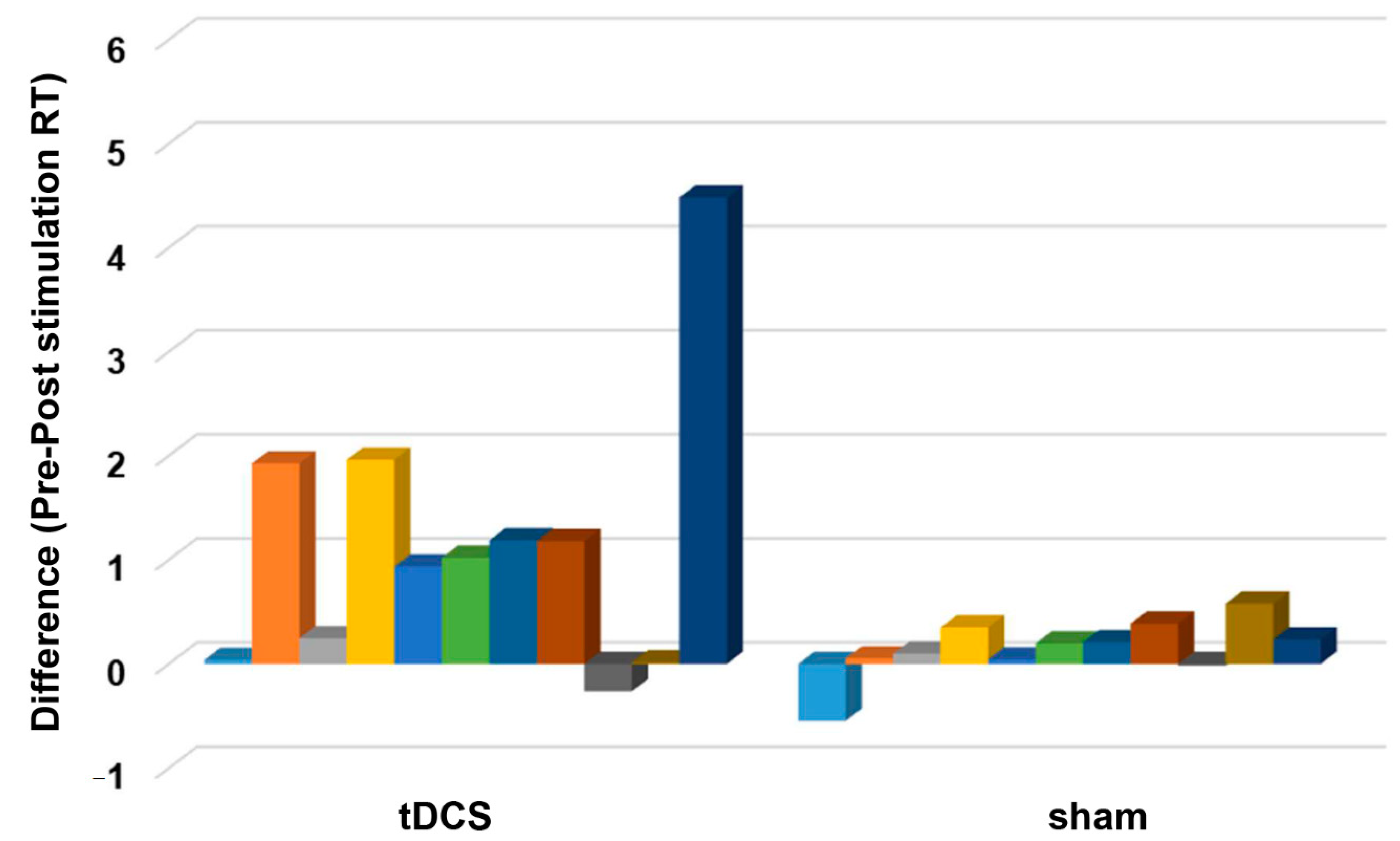 Brainsci 11 00270 g006 Brainsci 11 00270 g006