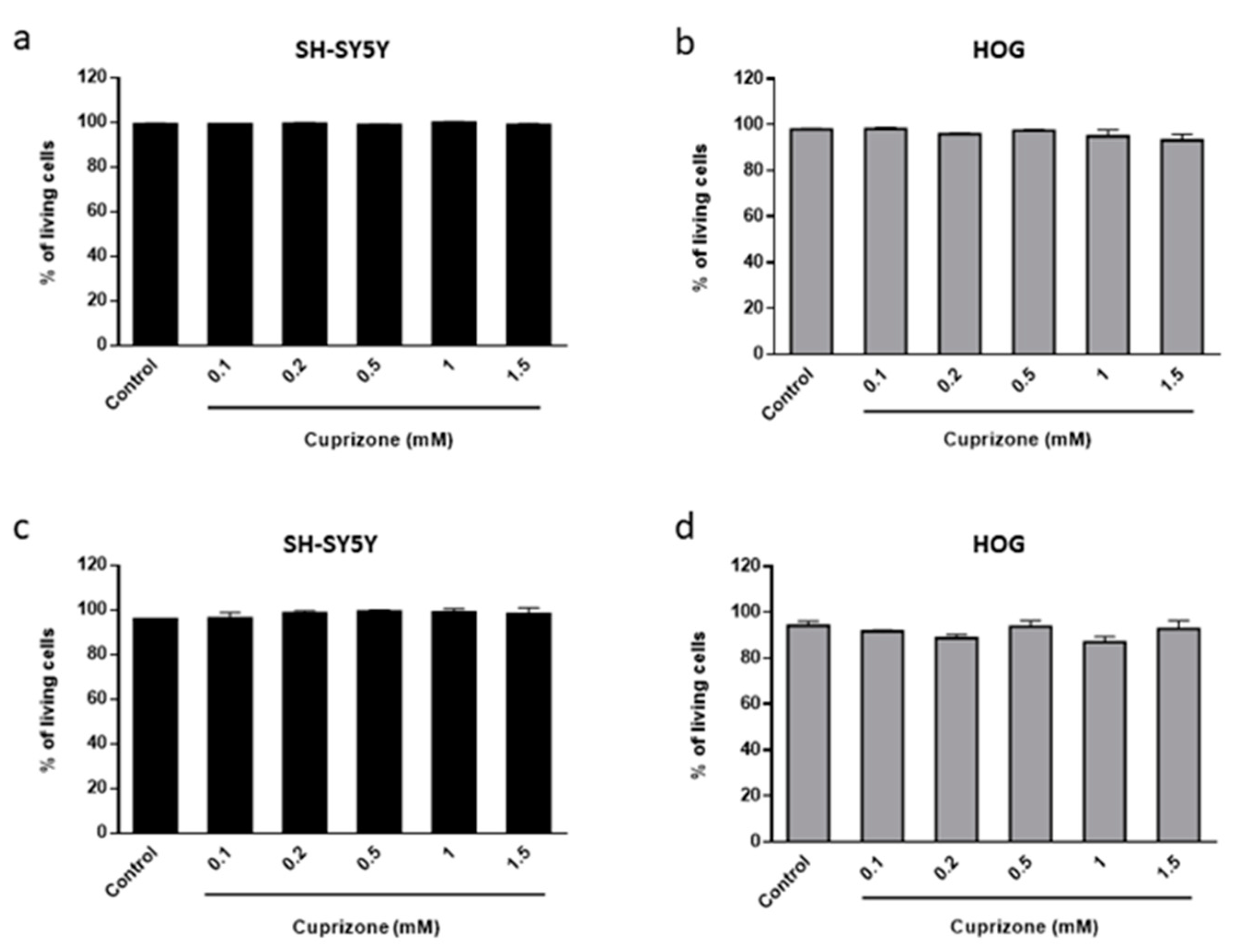Brainsci 11 00272 g002