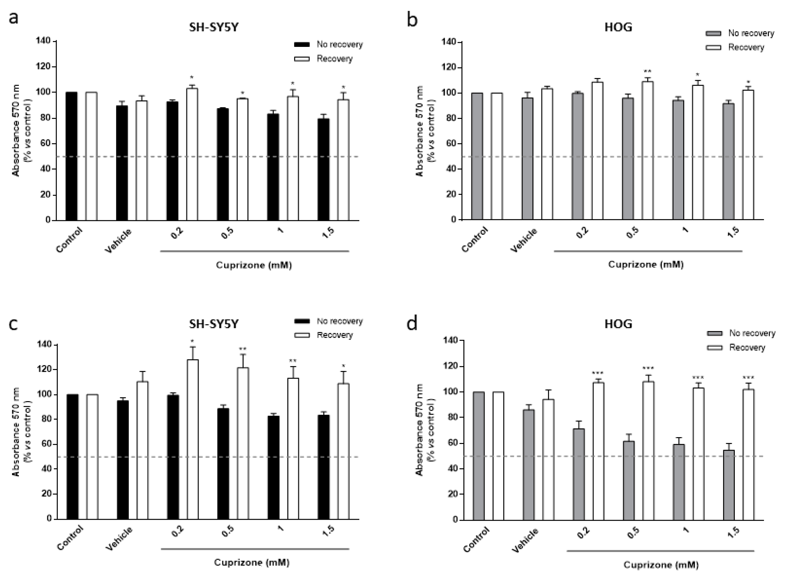 Brainsci 11 00272 g003