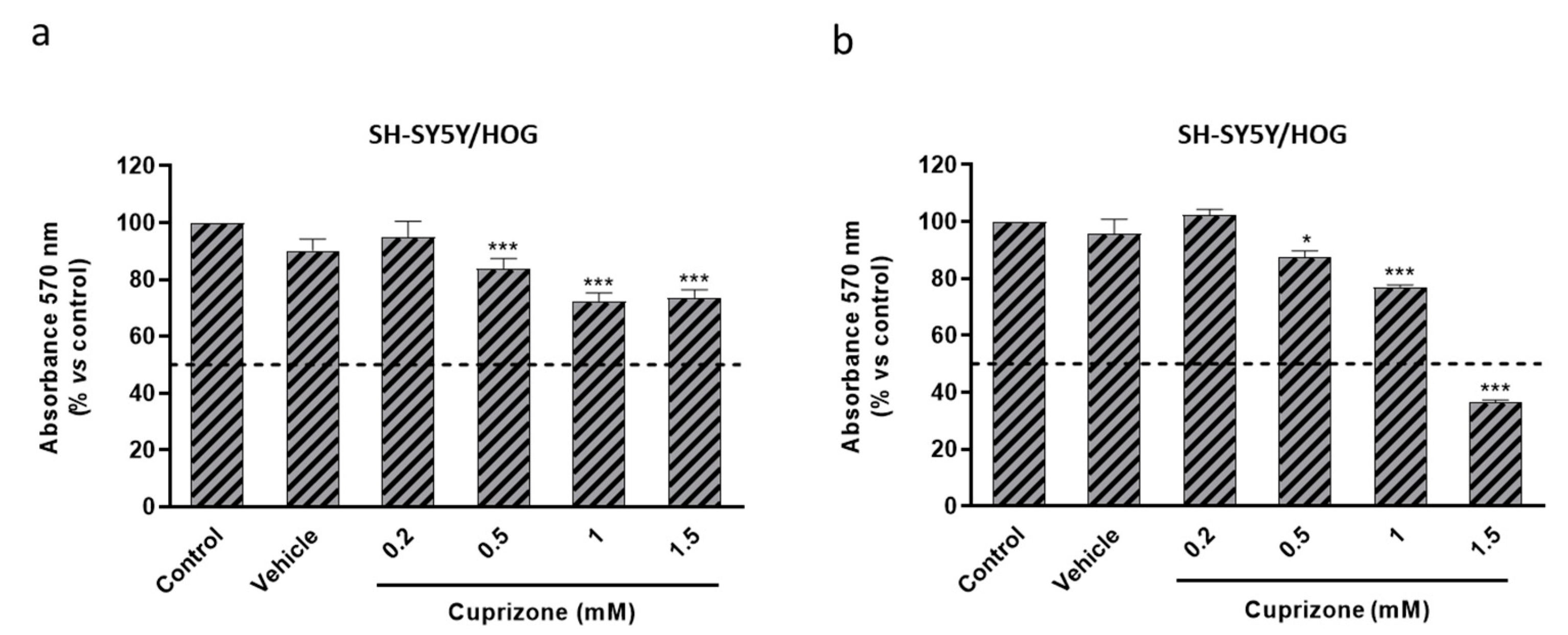 Brainsci 11 00272 g005