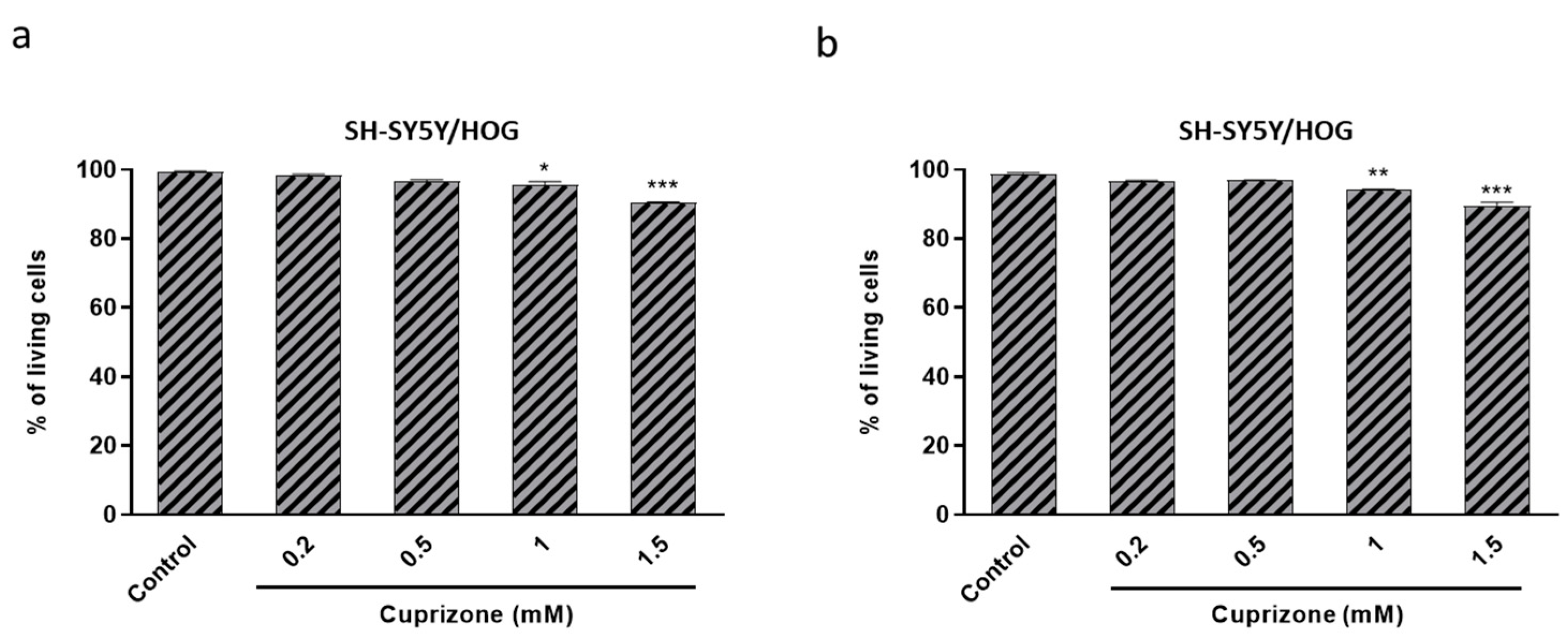 Brainsci 11 00272 g006