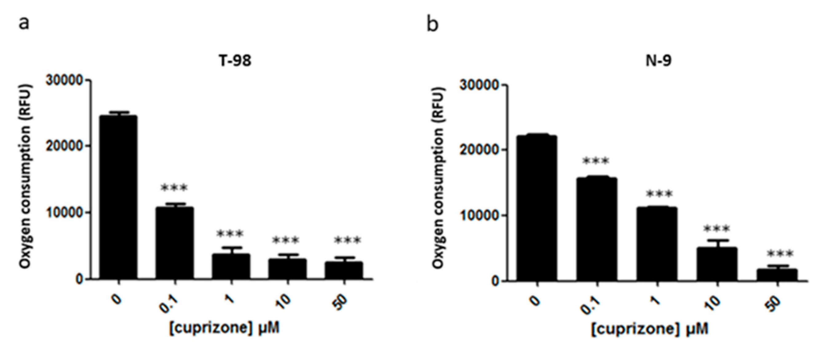 Brainsci 11 00272 g009