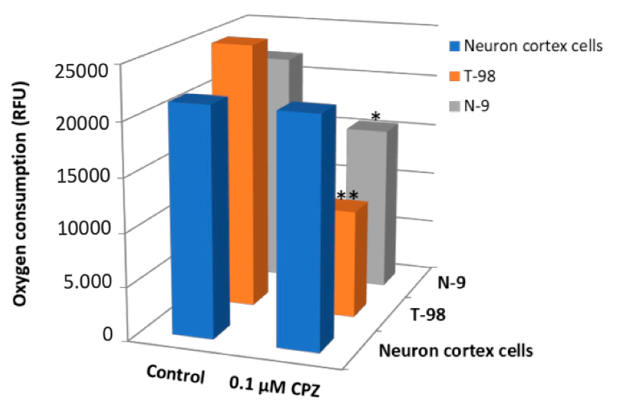 Brainsci 11 00272 g010
