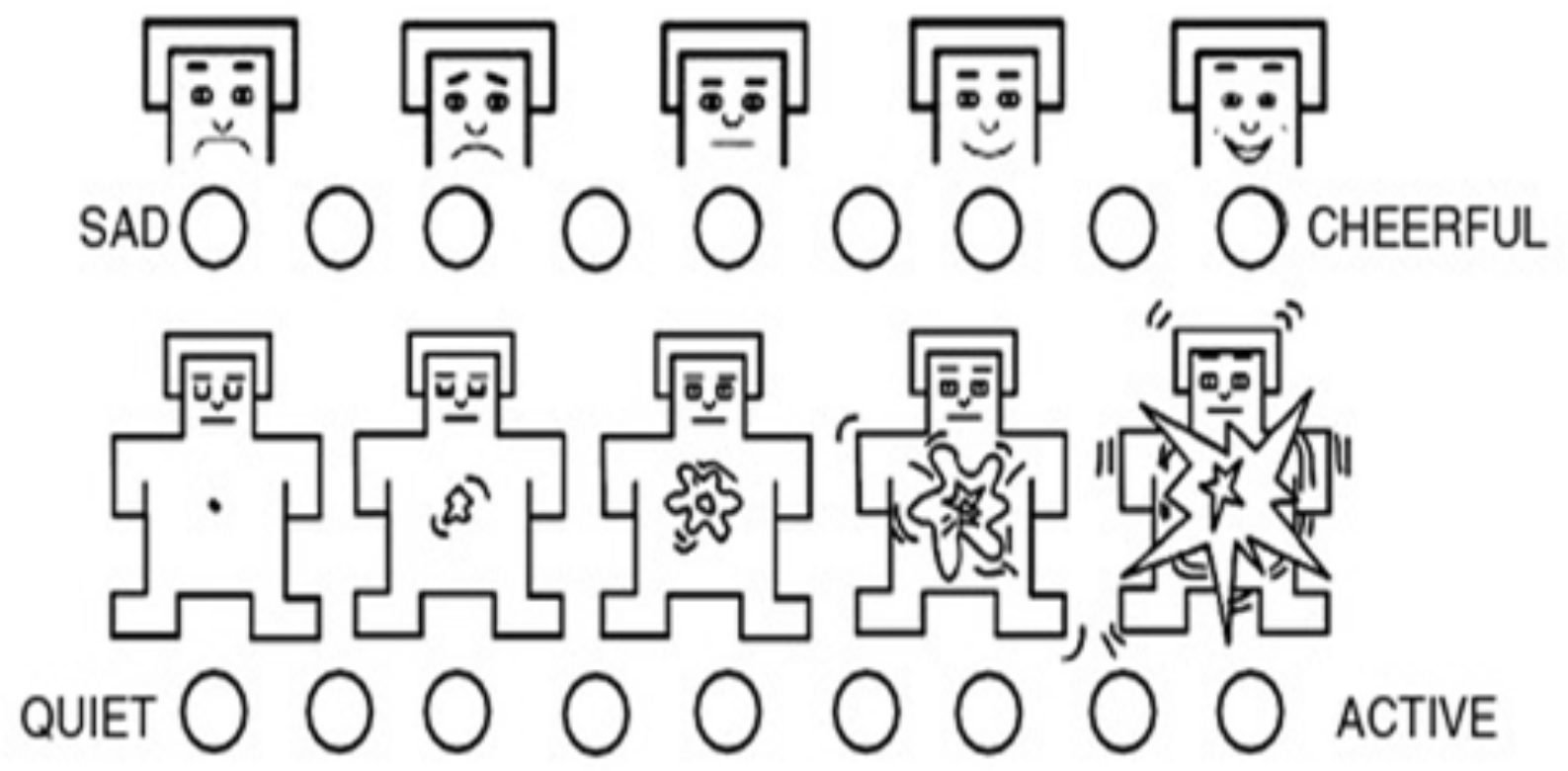 Brainsci 11 00274 g003 Brainsci 11 00274 g003