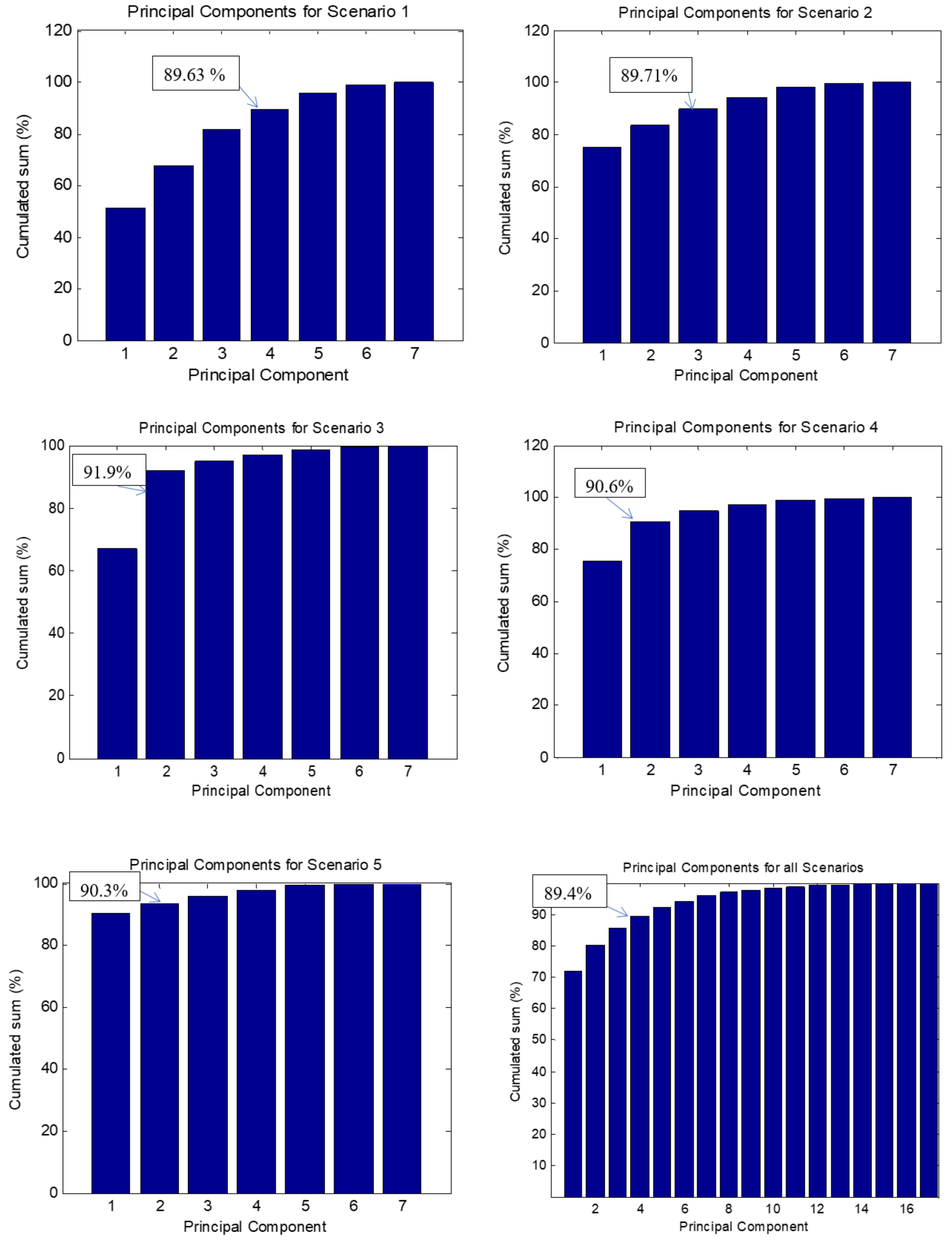 Brainsci 11 00274 g008 Brainsci 11 00274 g008