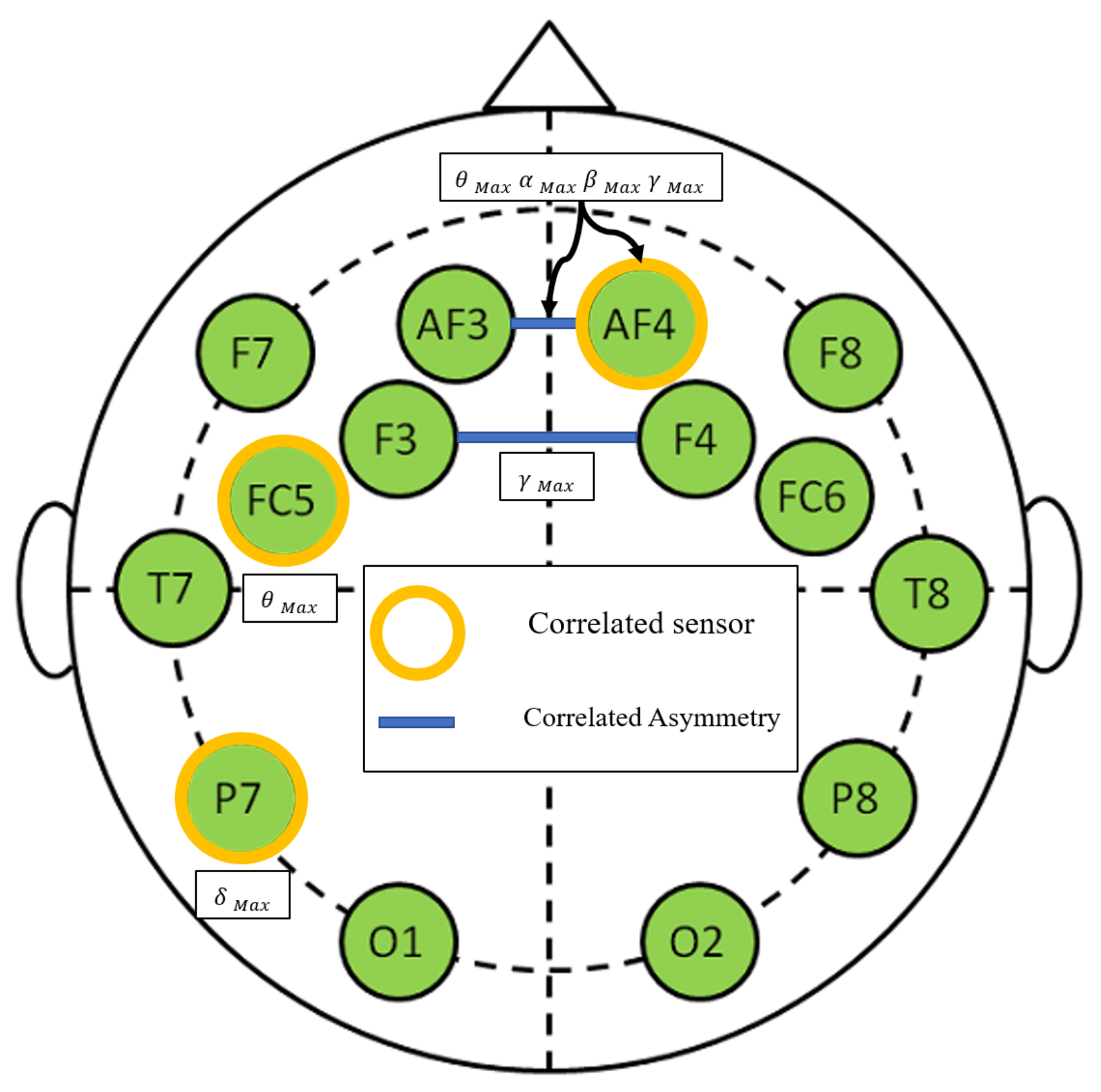 Brainsci 11 00274 g009 Brainsci 11 00274 g009