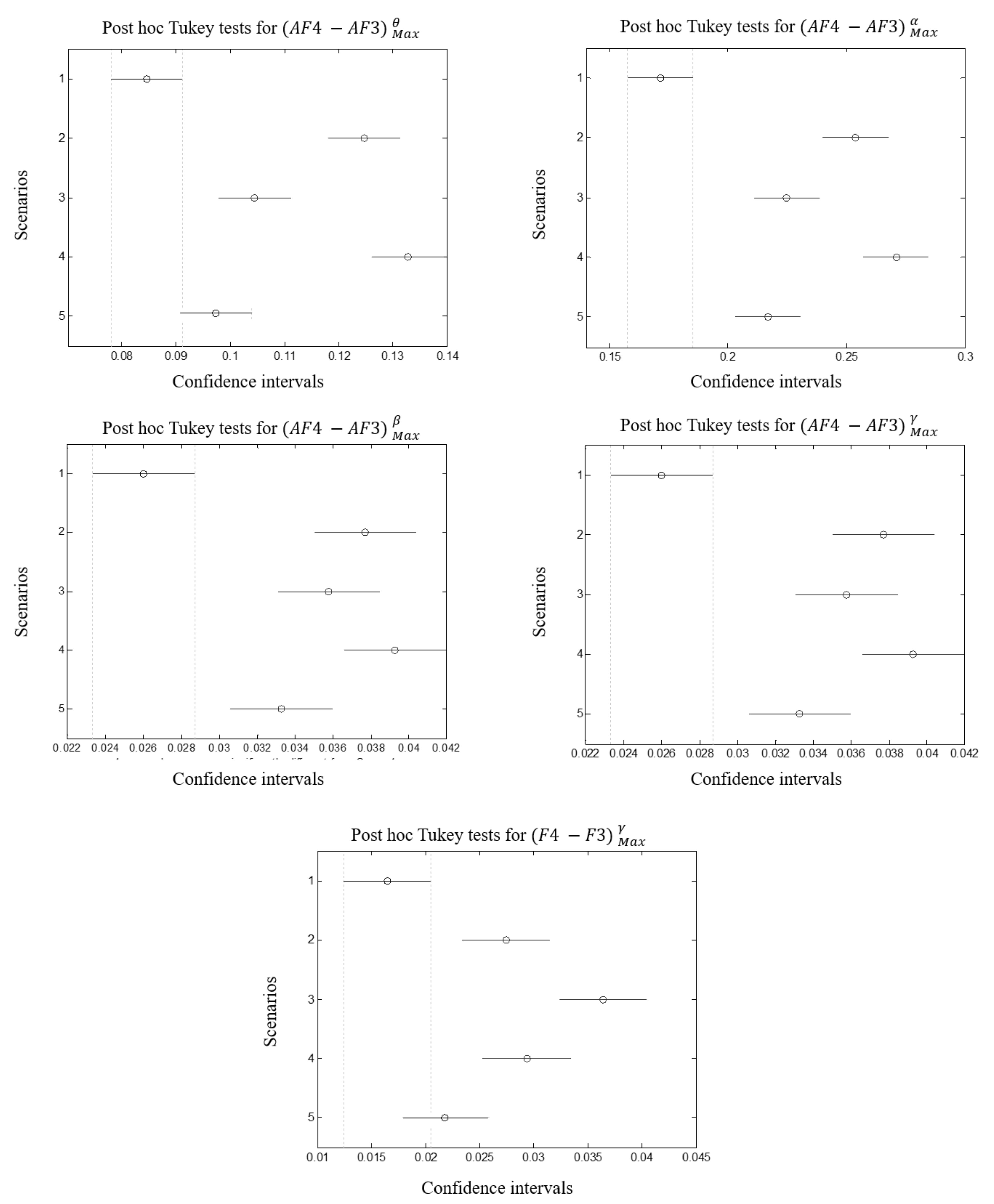 Brainsci 11 00274 g012 Brainsci 11 00274 g012