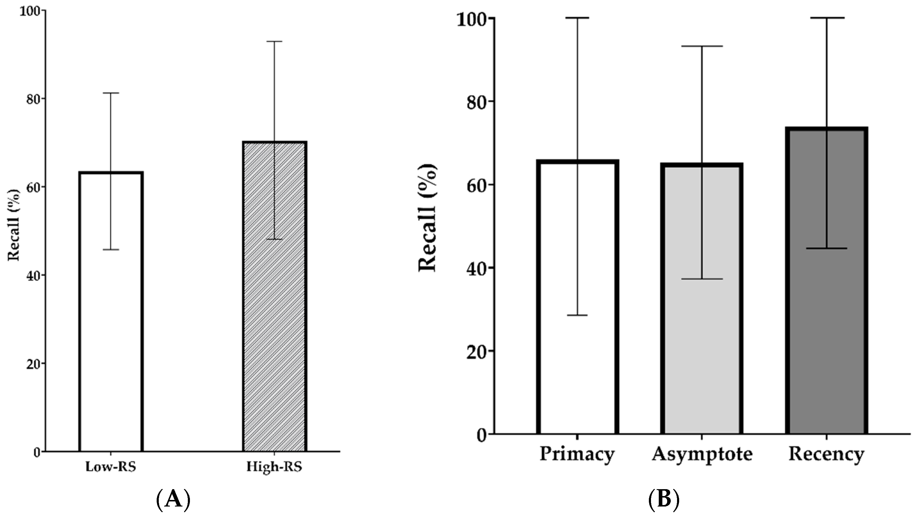 Brainsci 11 00277 g002 Brainsci 11 00277 g002