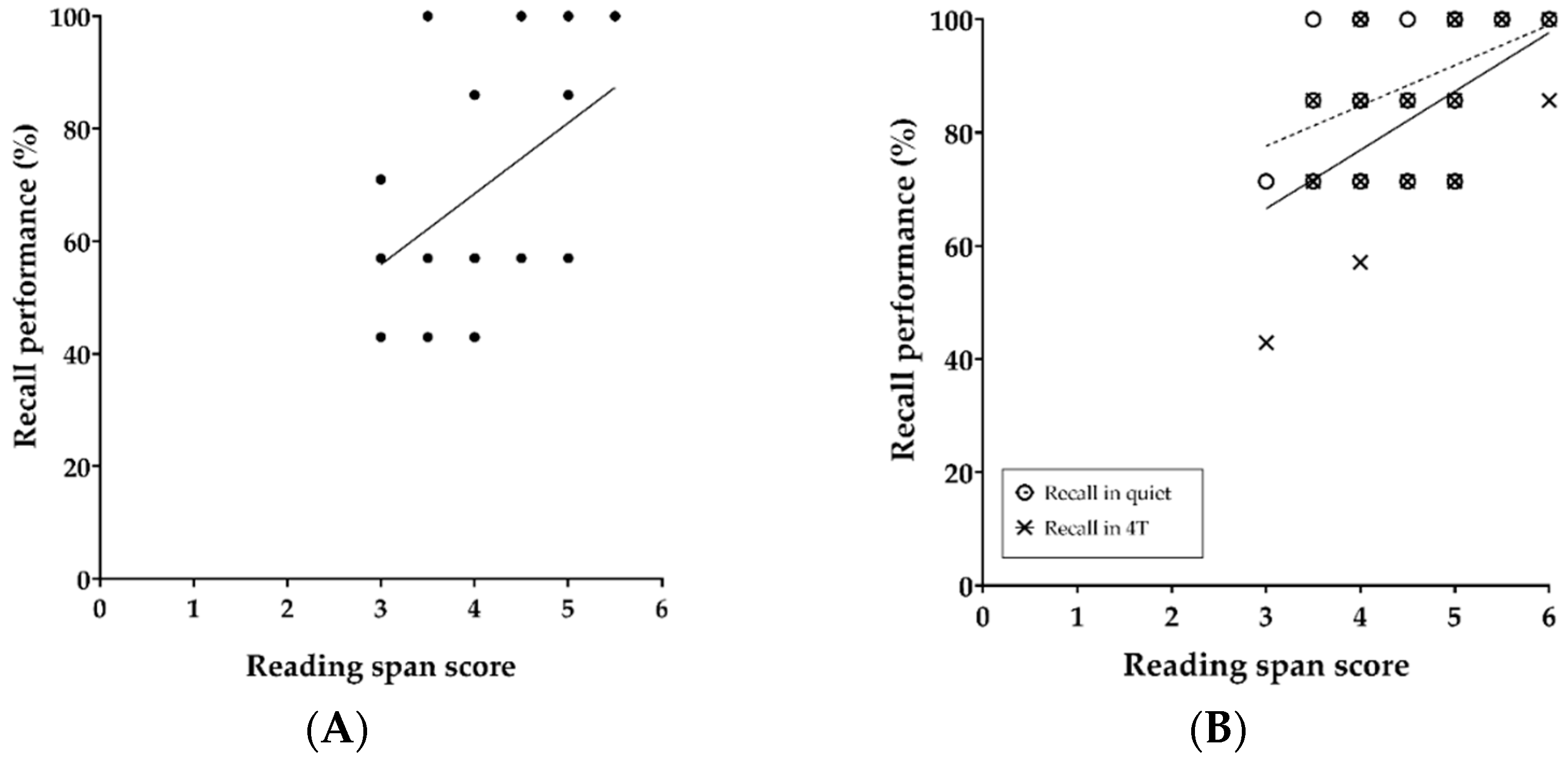 Brainsci 11 00277 g004 Brainsci 11 00277 g004