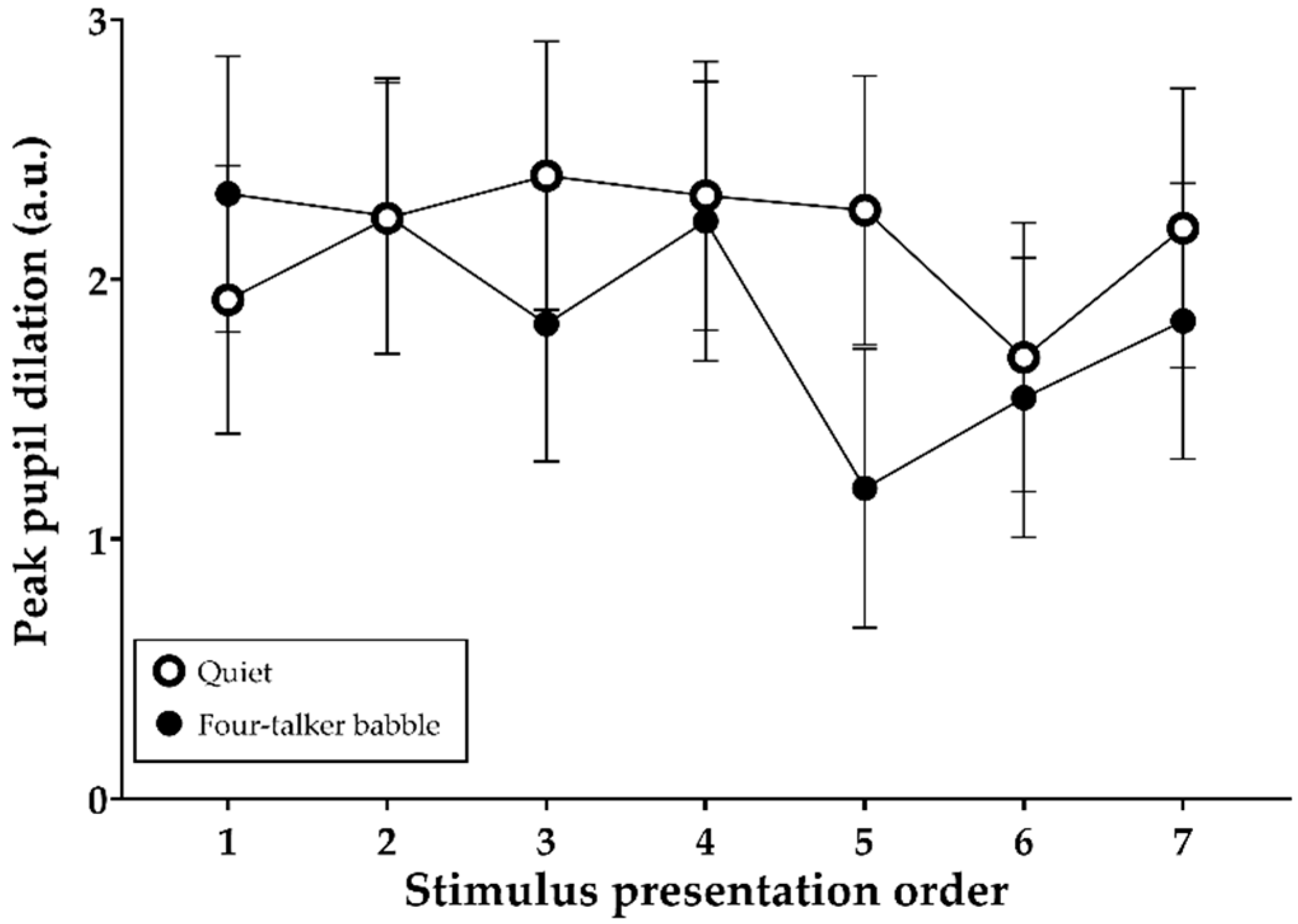 Brainsci 11 00277 g006 Brainsci 11 00277 g006