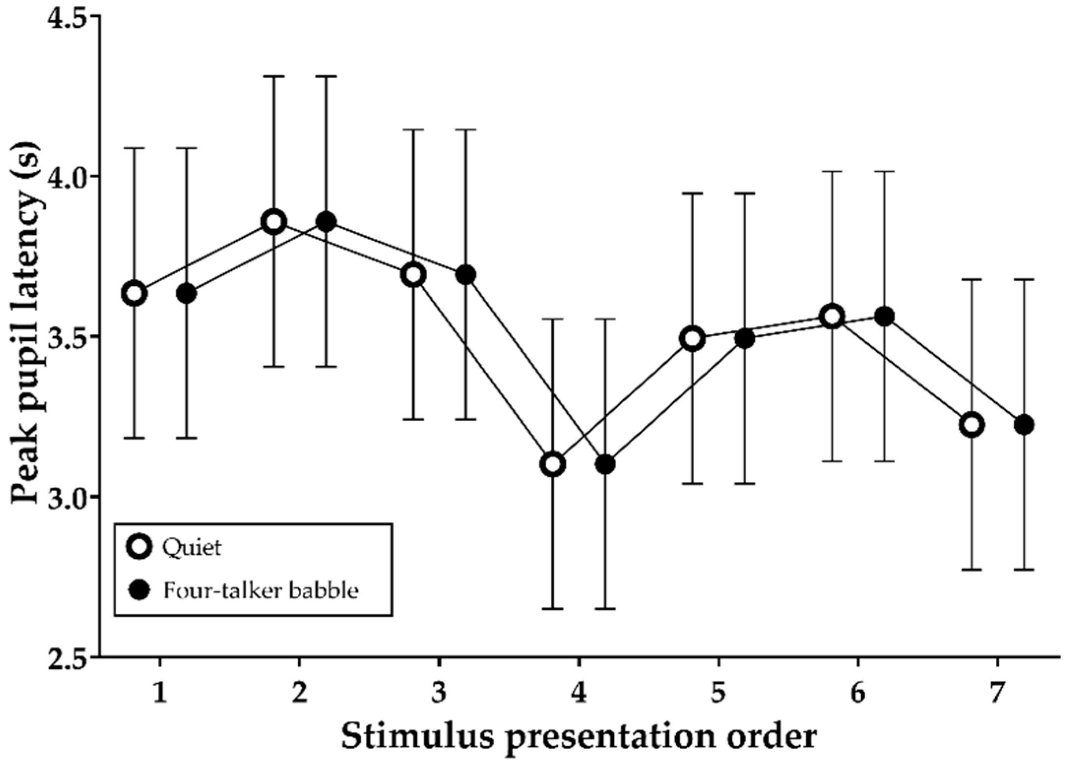 Brainsci 11 00277 g007 Brainsci 11 00277 g007