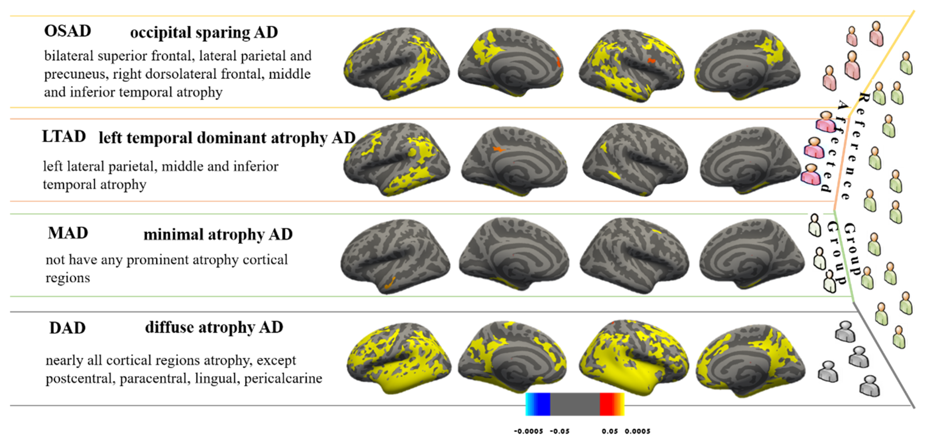 Brainsci 11 00278 g002 Brainsci 11 00278 g002