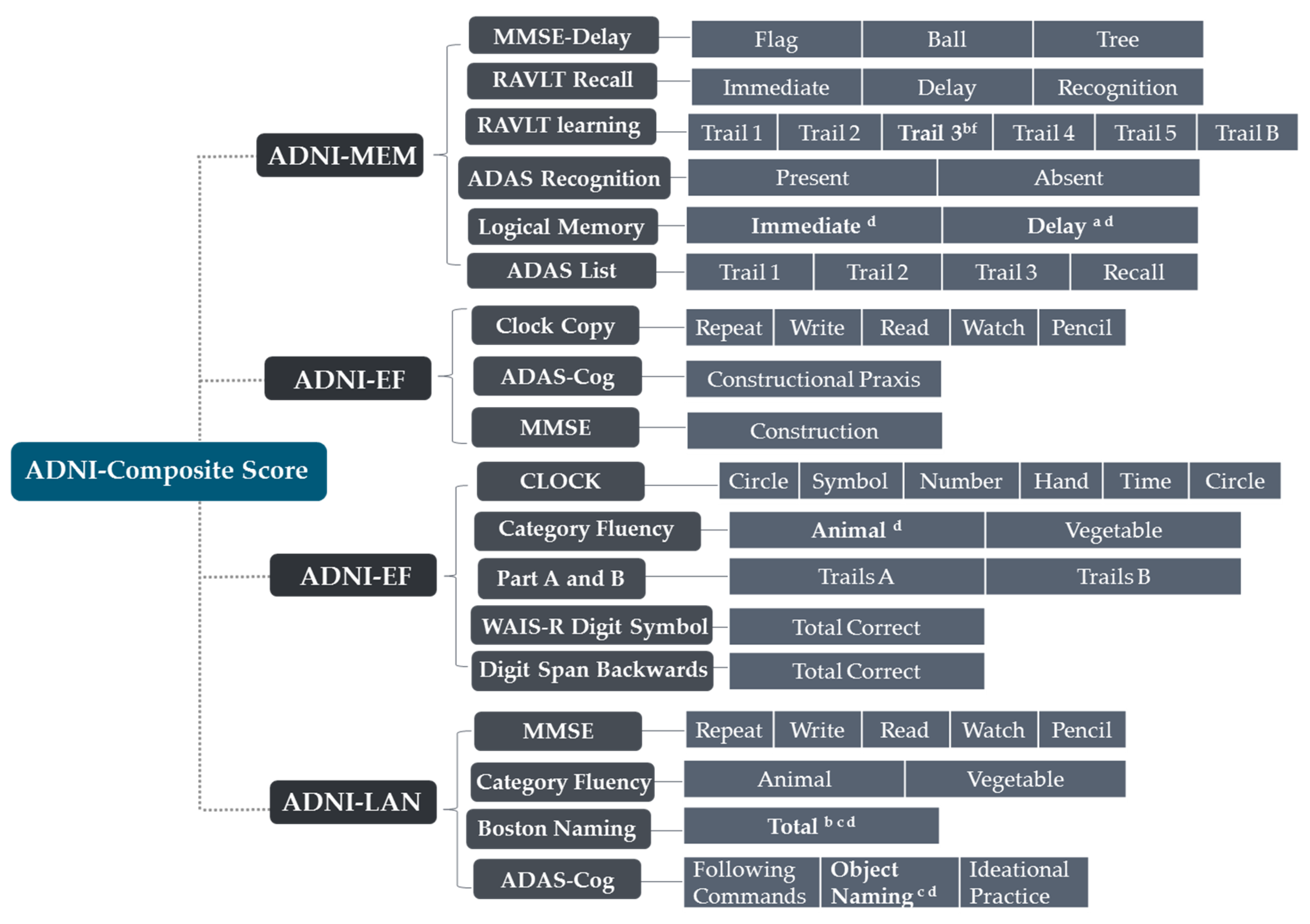 Brainsci 11 00278 g003 Brainsci 11 00278 g003