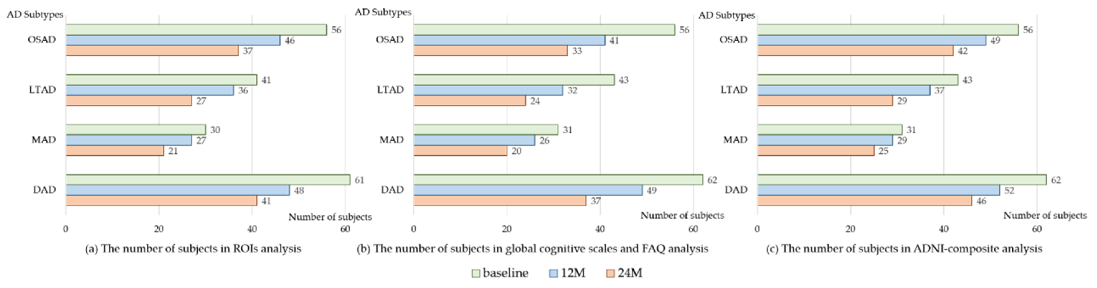 Brainsci 11 00278 g004 Brainsci 11 00278 g004