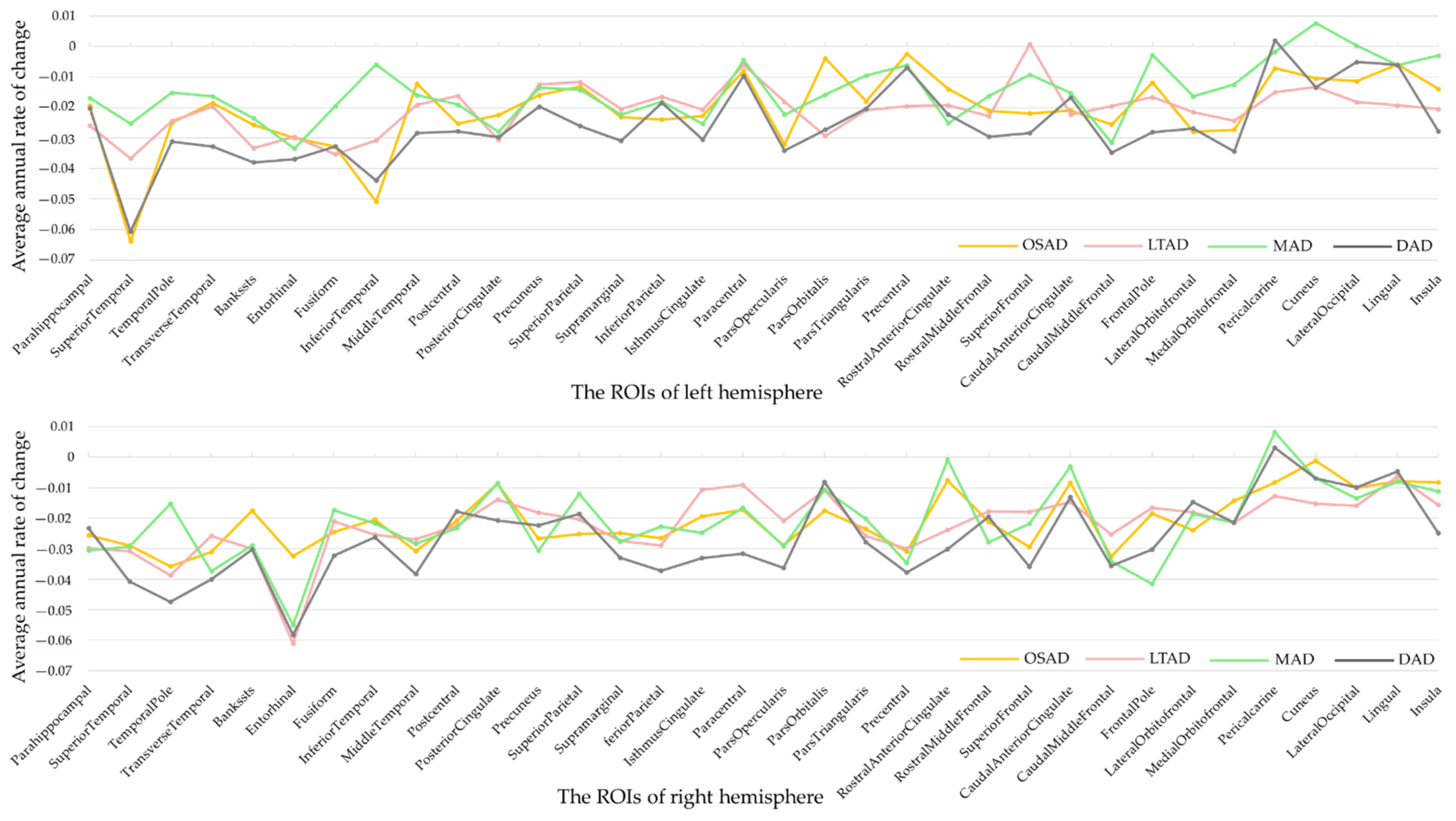 Brainsci 11 00278 g005 Brainsci 11 00278 g005