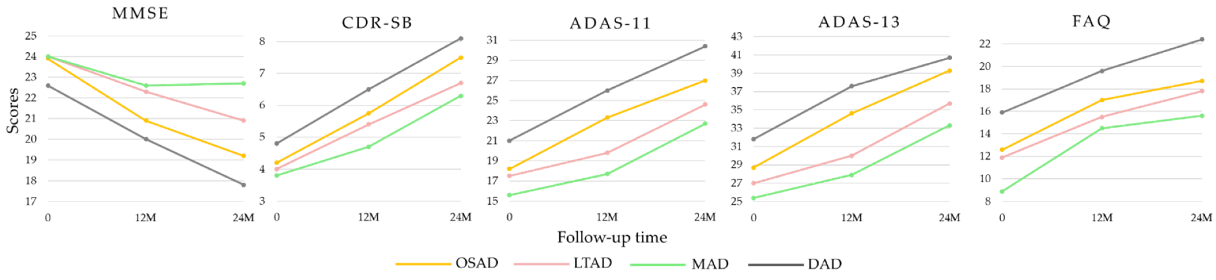 Brainsci 11 00278 g006 Brainsci 11 00278 g006