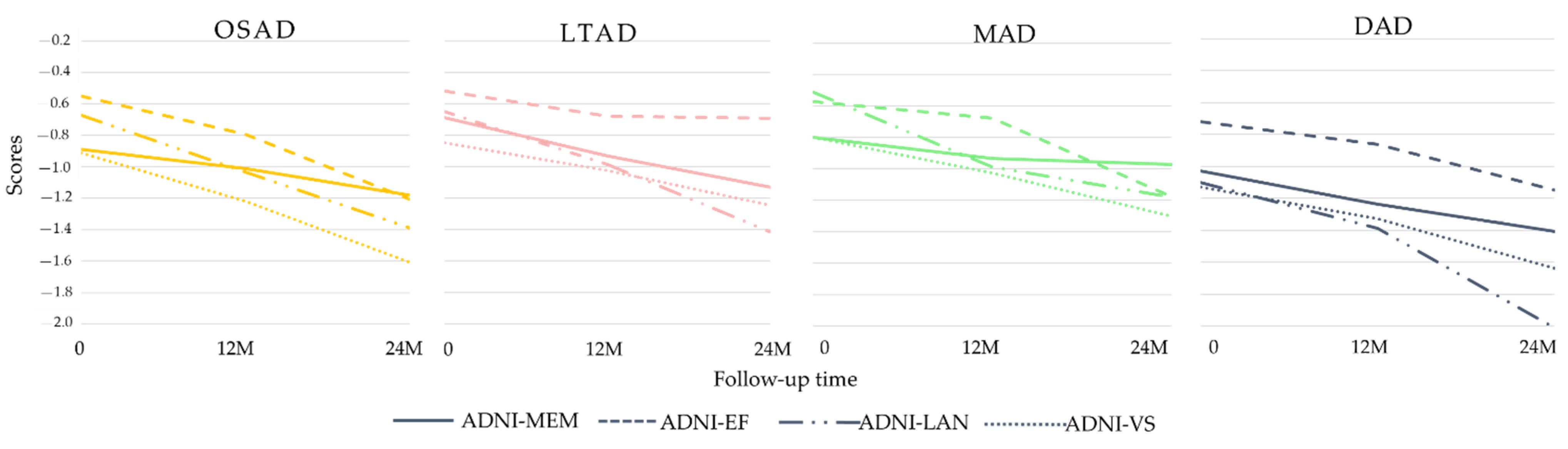 Brainsci 11 00278 g007 Brainsci 11 00278 g007
