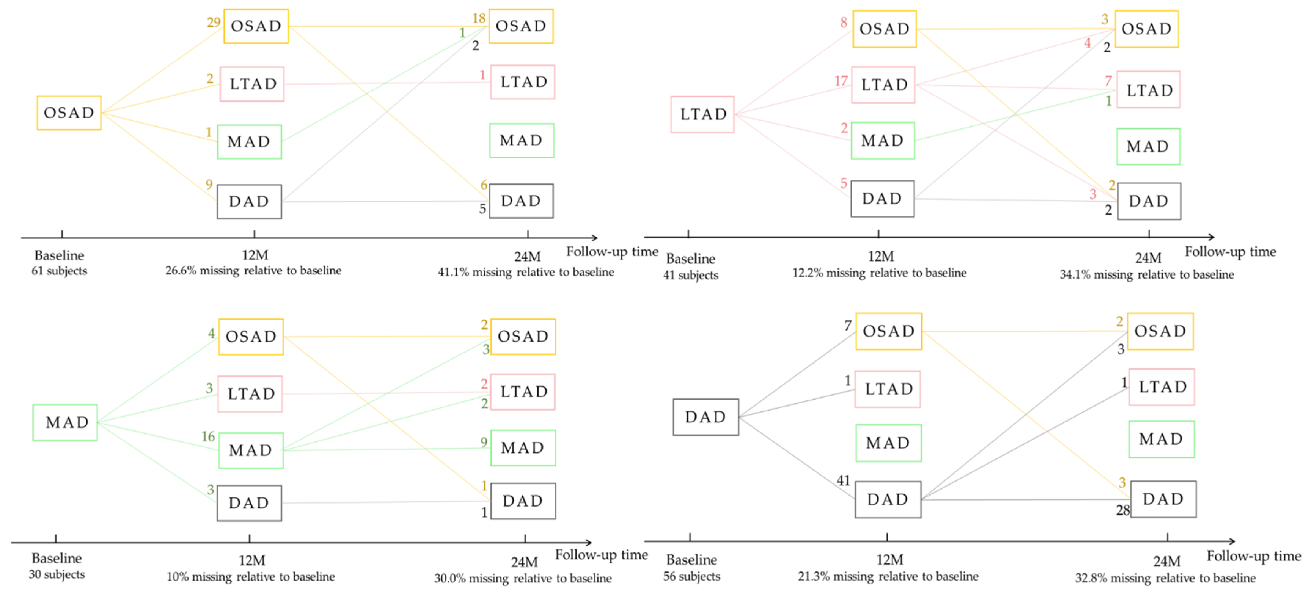 Brainsci 11 00278 g008 Brainsci 11 00278 g008