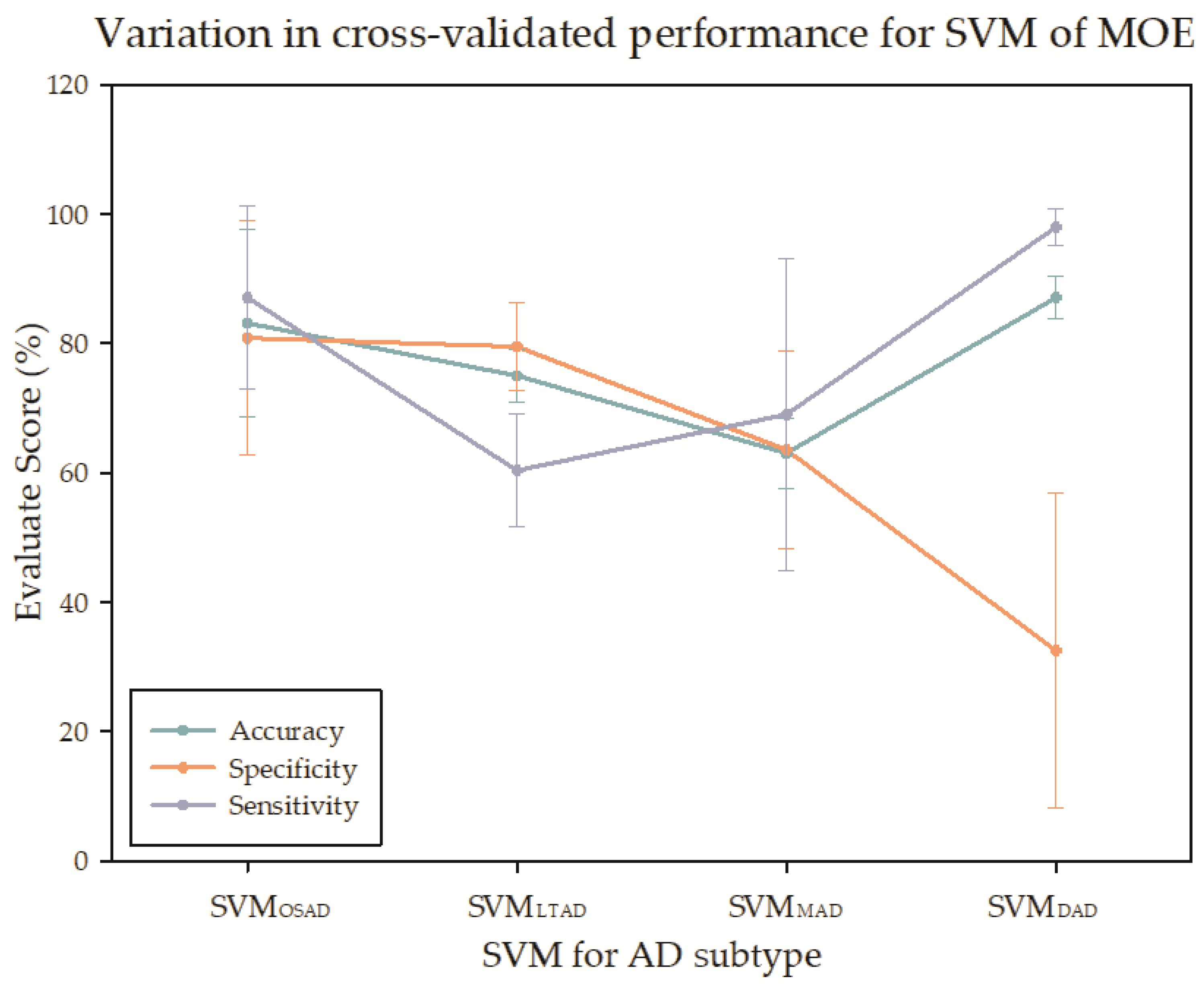 Brainsci 11 00278 g009 Brainsci 11 00278 g009