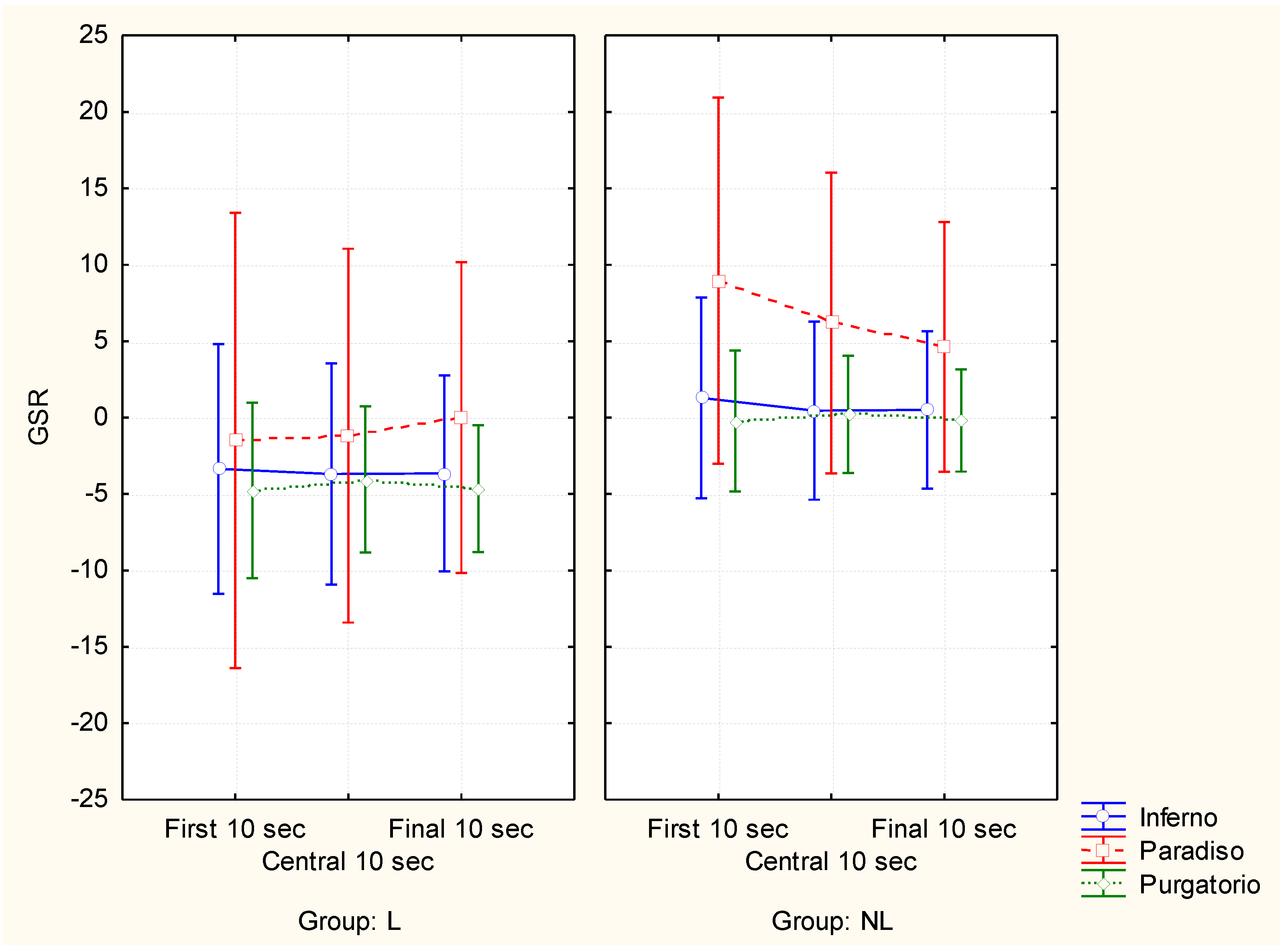 Brain Sciences Free Full Text Neurodante Poetry Mentally Engages More Experts But Moves More Non Experts And For Both The Cerebral Approach Tendency Goes Hand In Hand With The Cerebral Effort