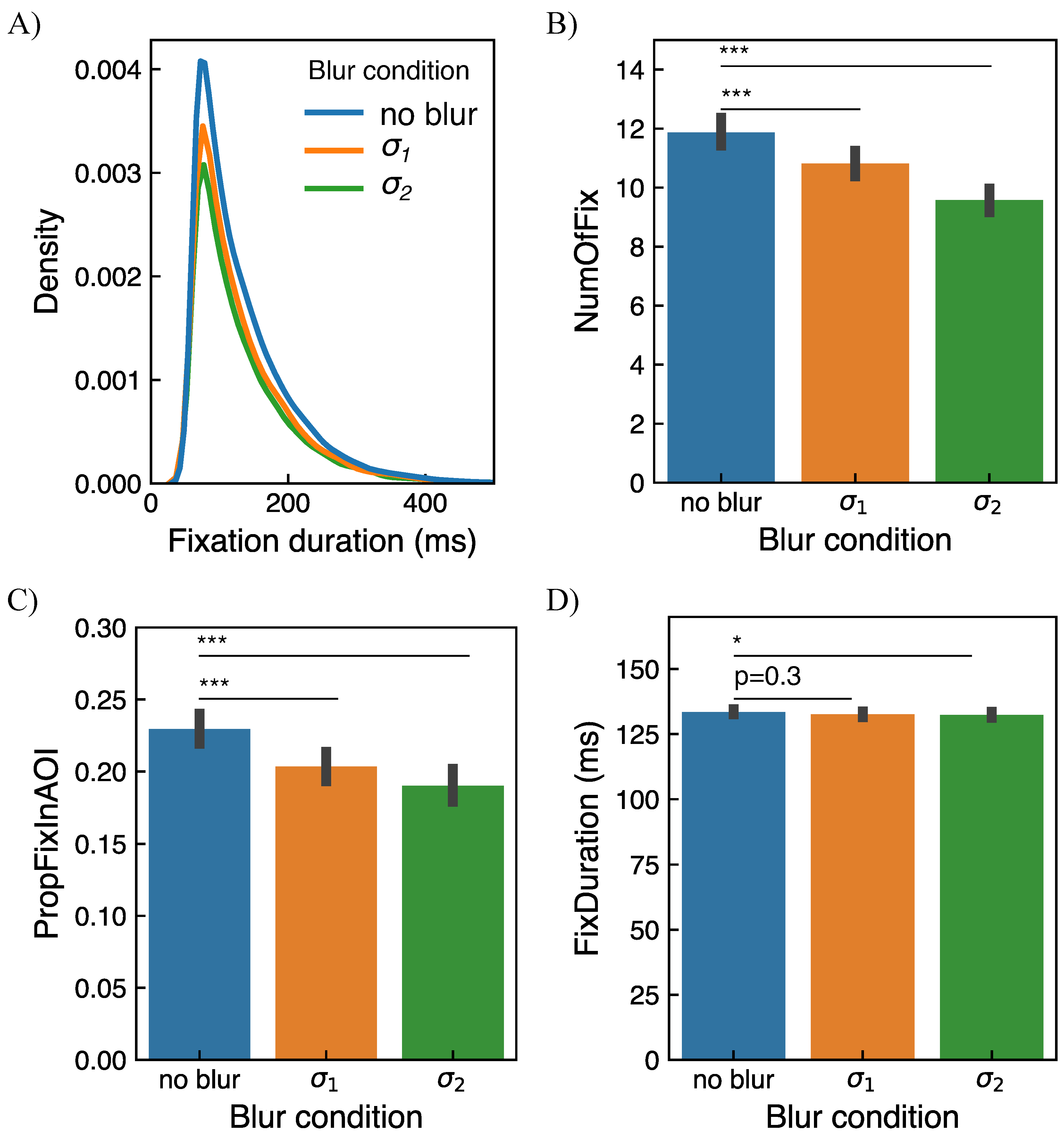 Brainsci 11 00283 g009