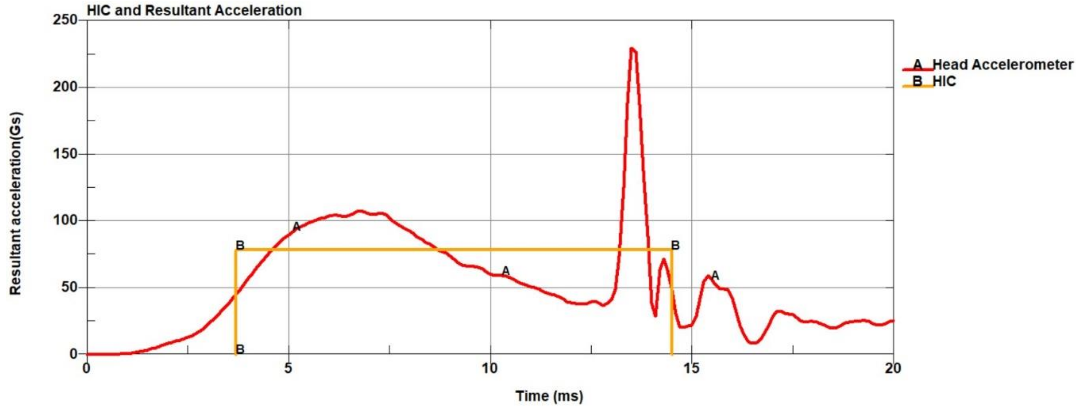 Brainsci 11 00287 g0a11 Brainsci 11 00287 g0a11
