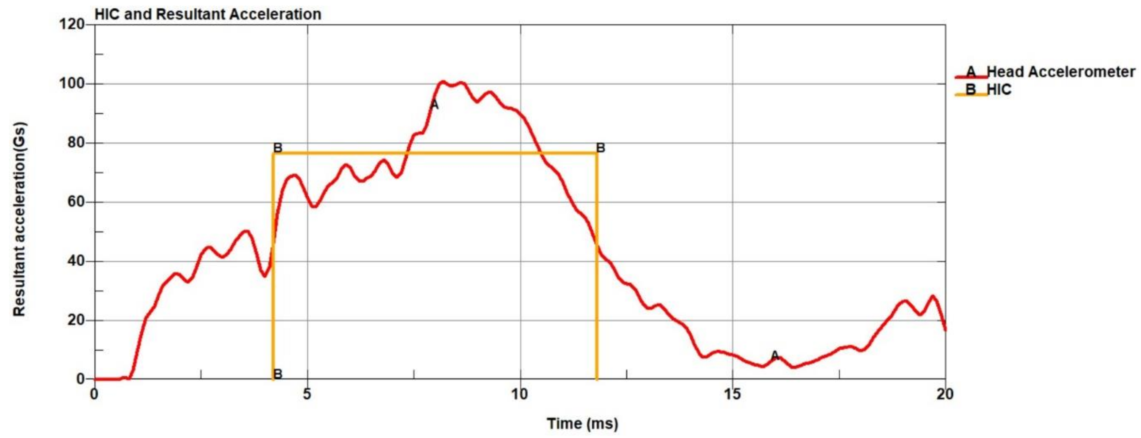 Brainsci 11 00287 g0a14 Brainsci 11 00287 g0a14