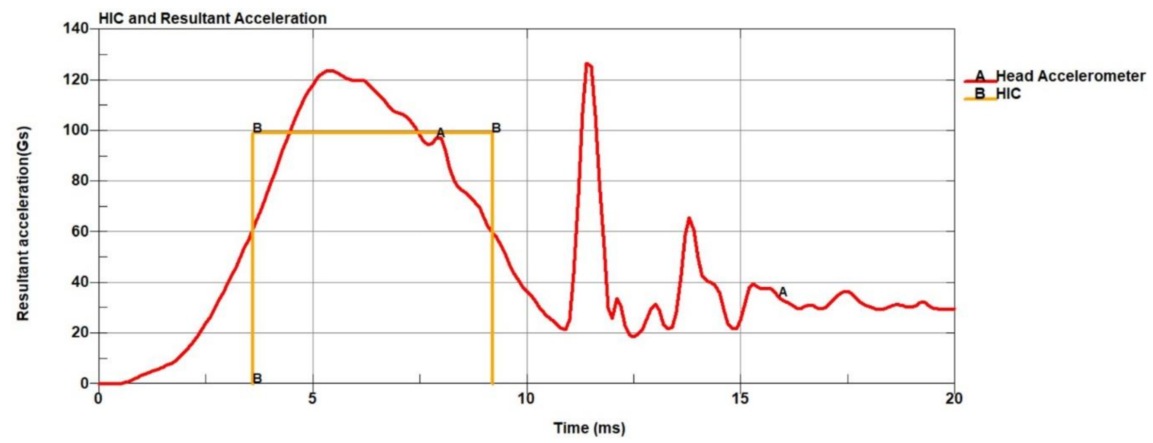 Brainsci 11 00287 g0a8 Brainsci 11 00287 g0a8