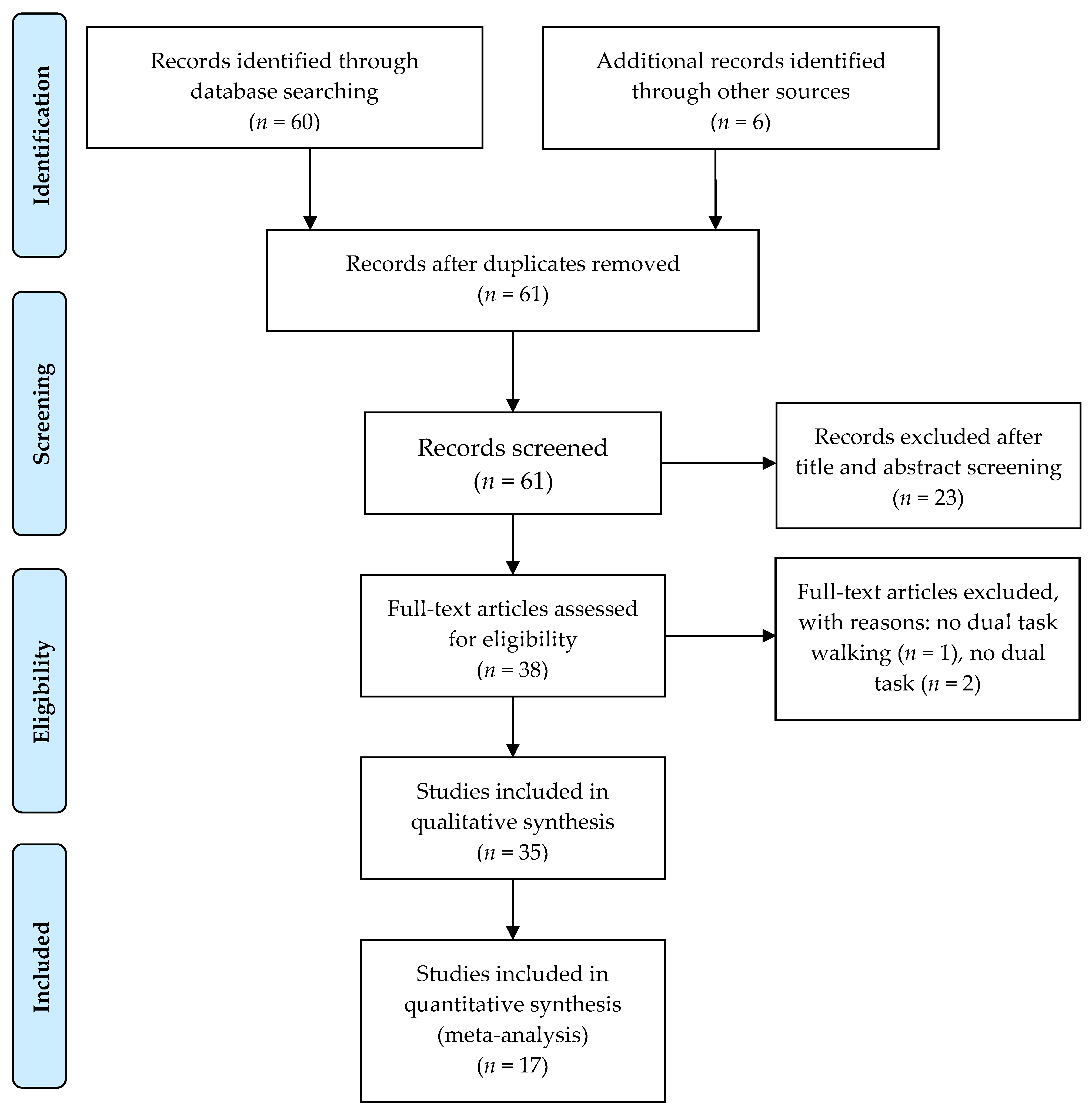 Brainsci 11 00291 g001 Brainsci 11 00291 g001