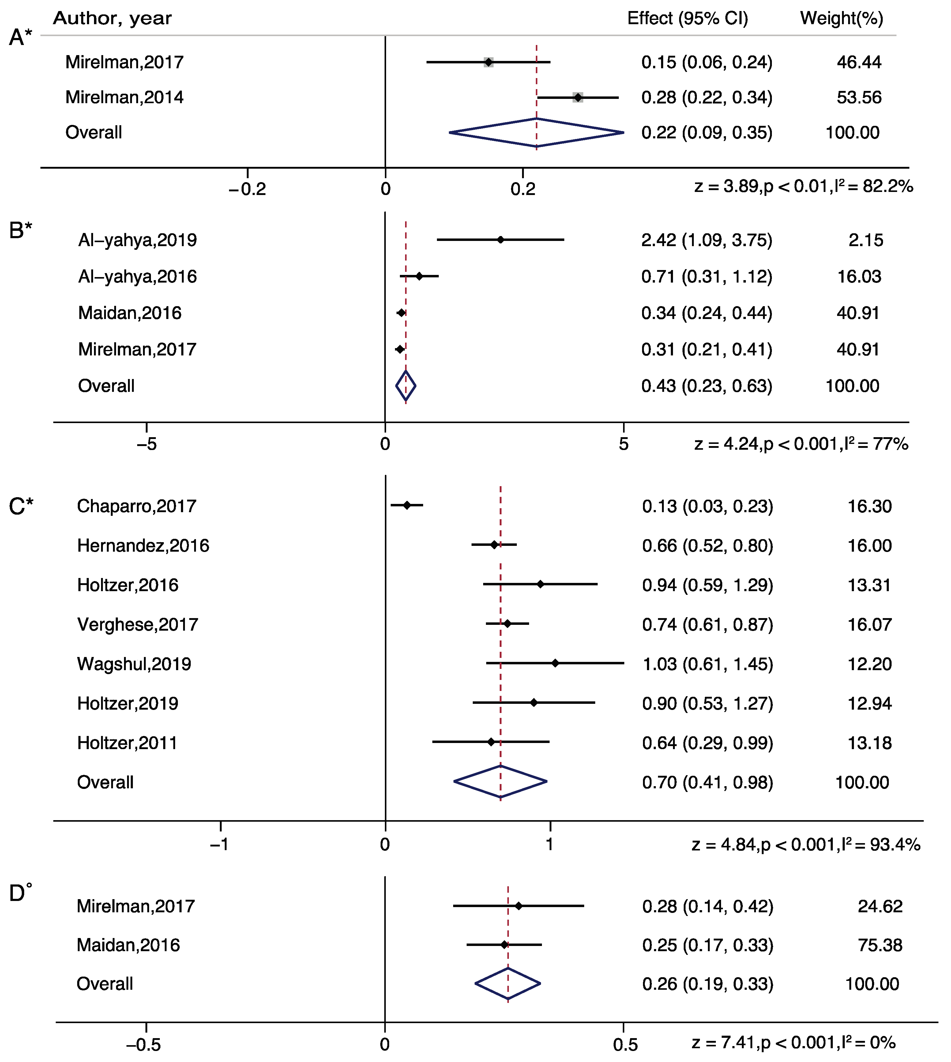 Brainsci 11 00291 g003 Brainsci 11 00291 g003