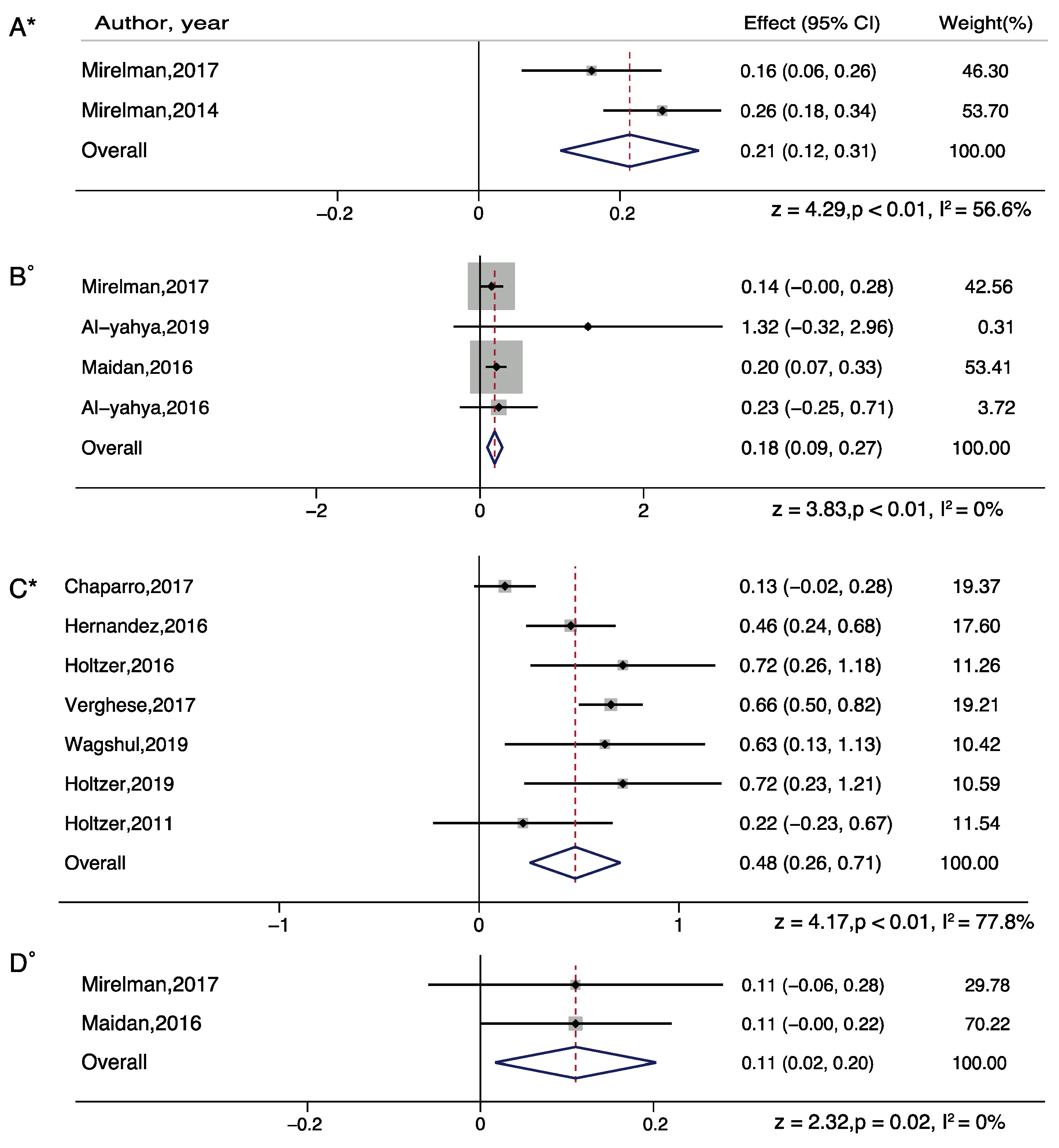 Brainsci 11 00291 g005 Brainsci 11 00291 g005