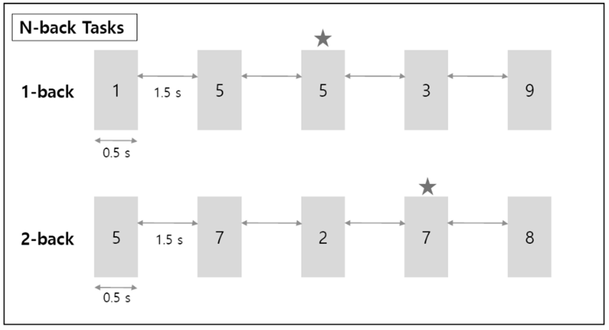 Brainsci 11 00293 g002 Brainsci 11 00293 g002