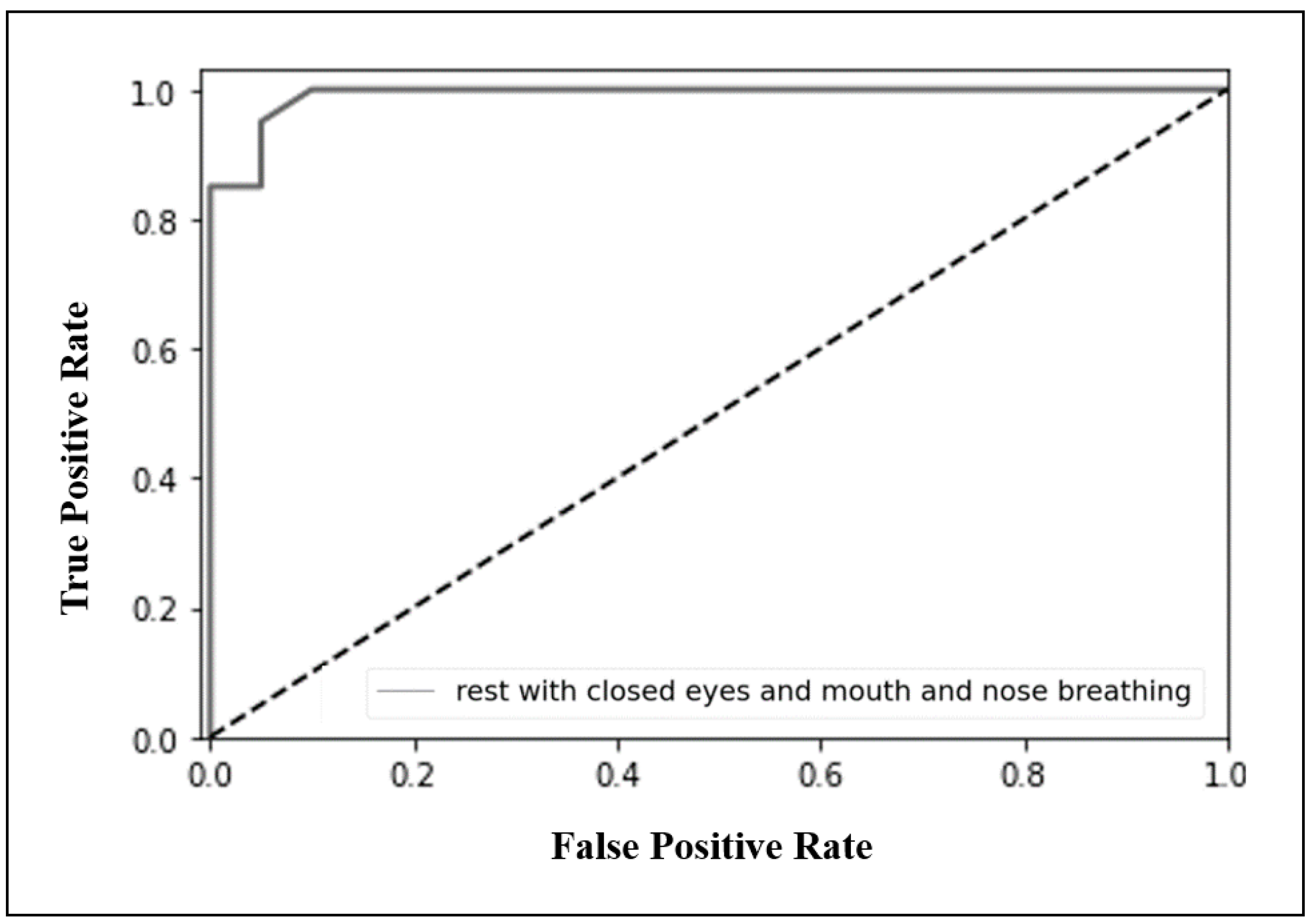 Brainsci 11 00293 g007 Brainsci 11 00293 g007