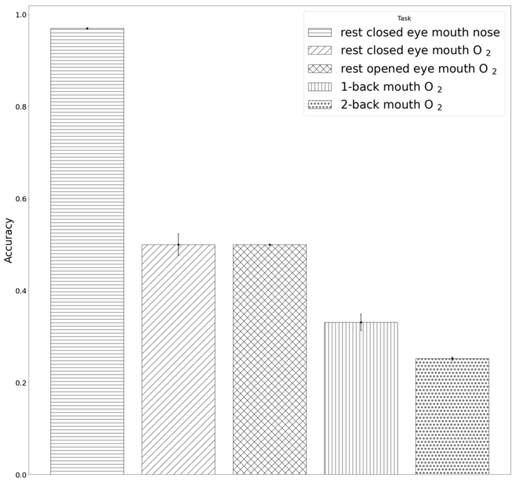 Brainsci 11 00293 g008 Brainsci 11 00293 g008