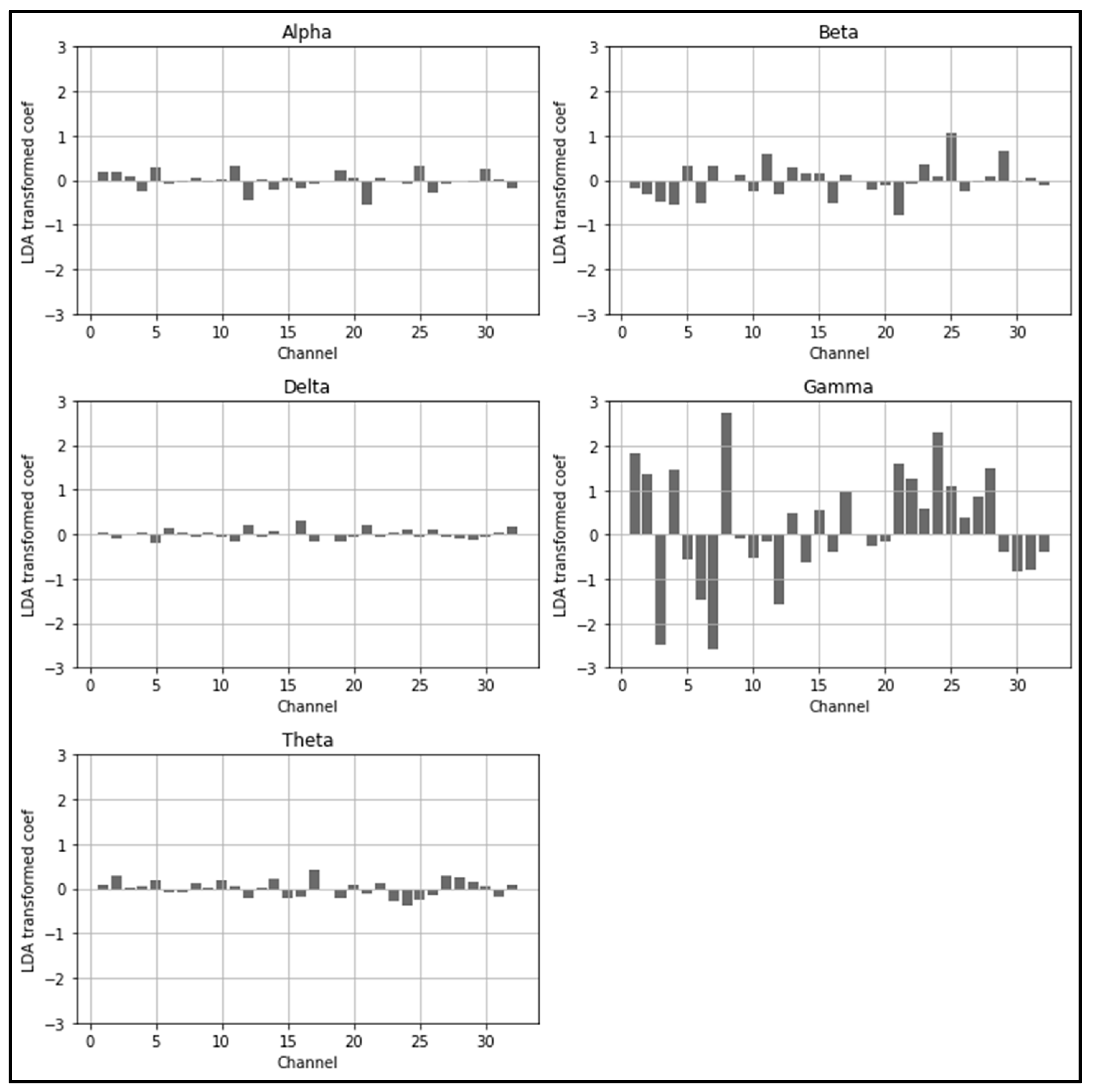 Brainsci 11 00293 g009 Brainsci 11 00293 g009