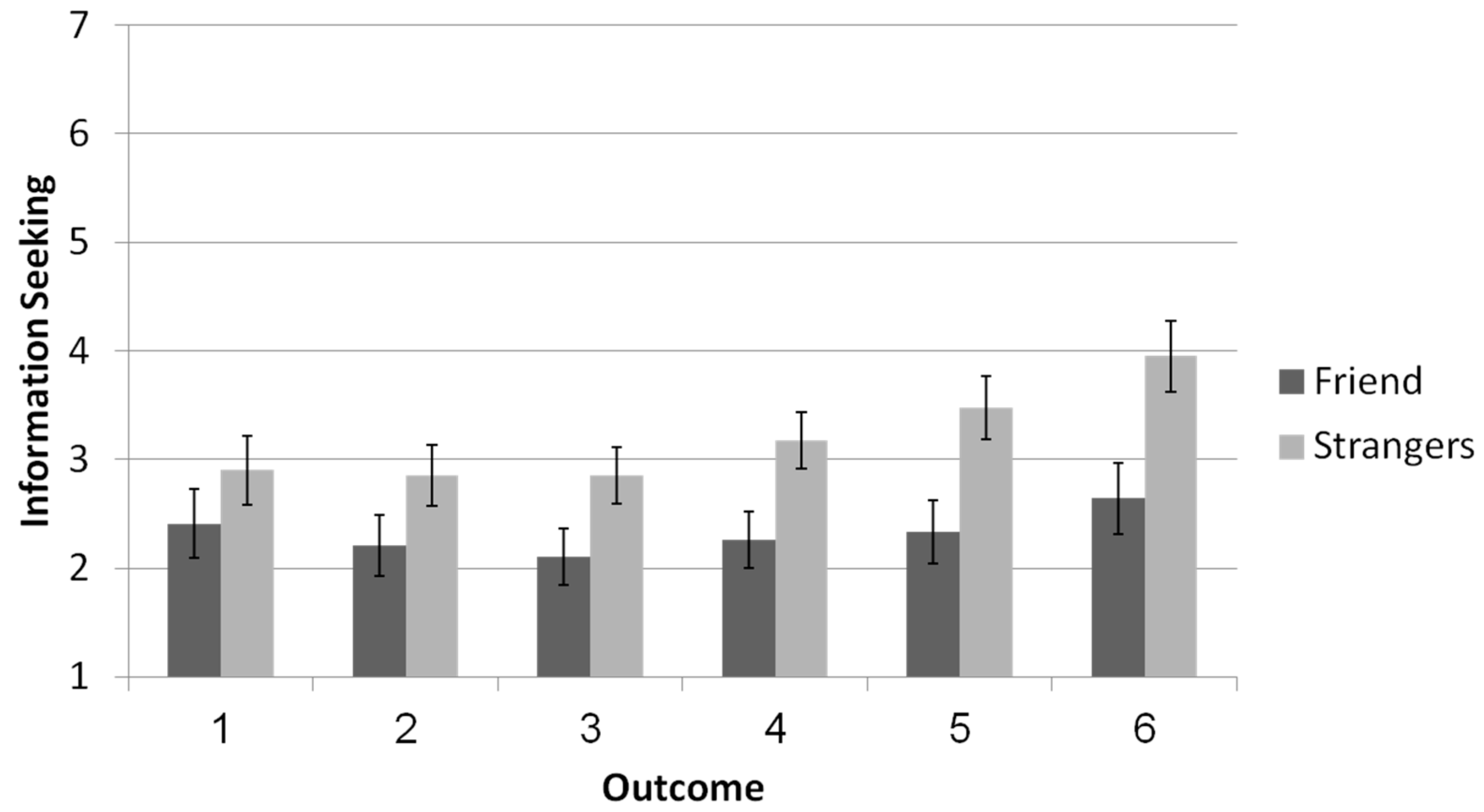 Brainsci 11 00297 g002