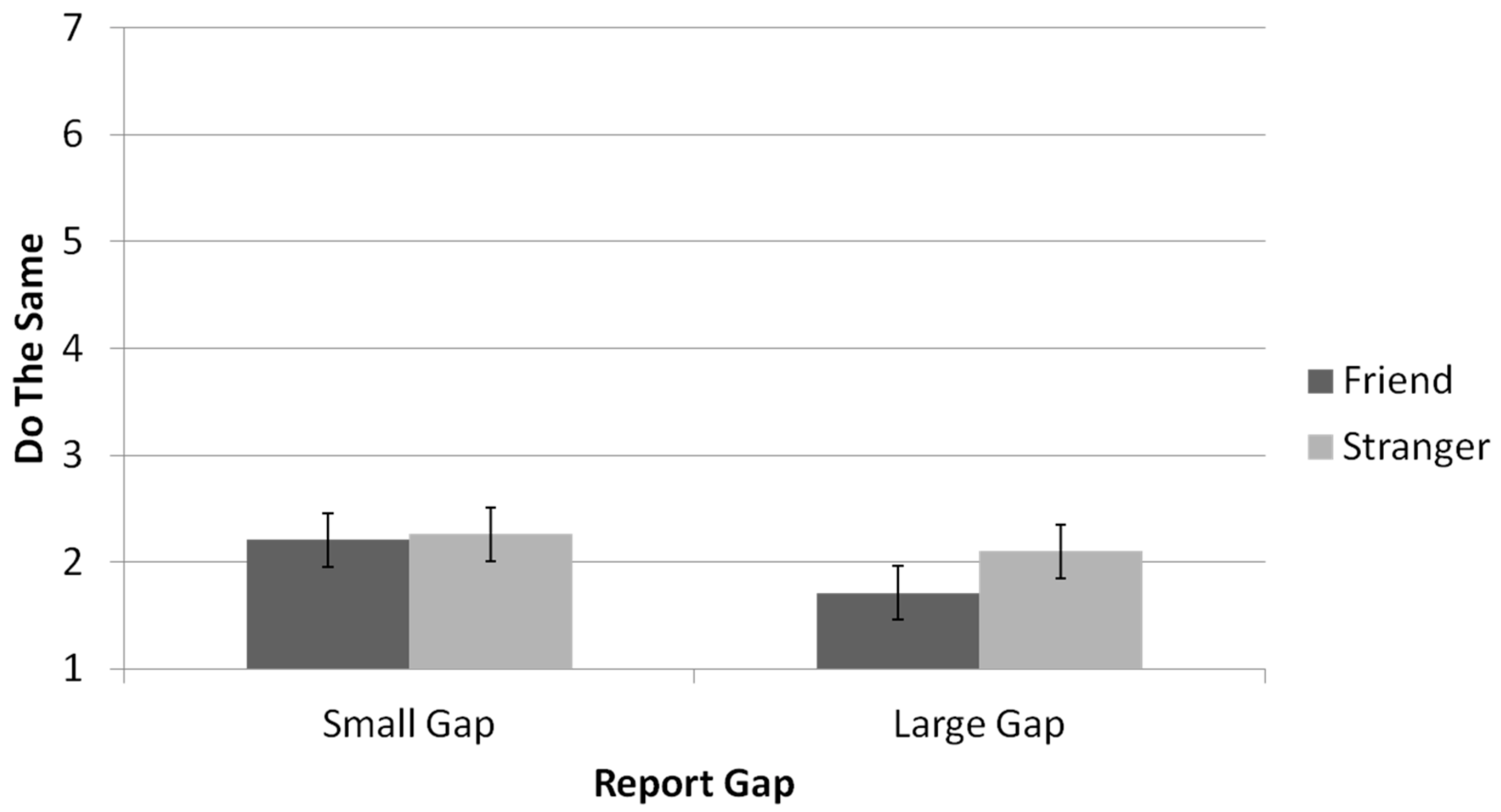 Brainsci 11 00297 g004