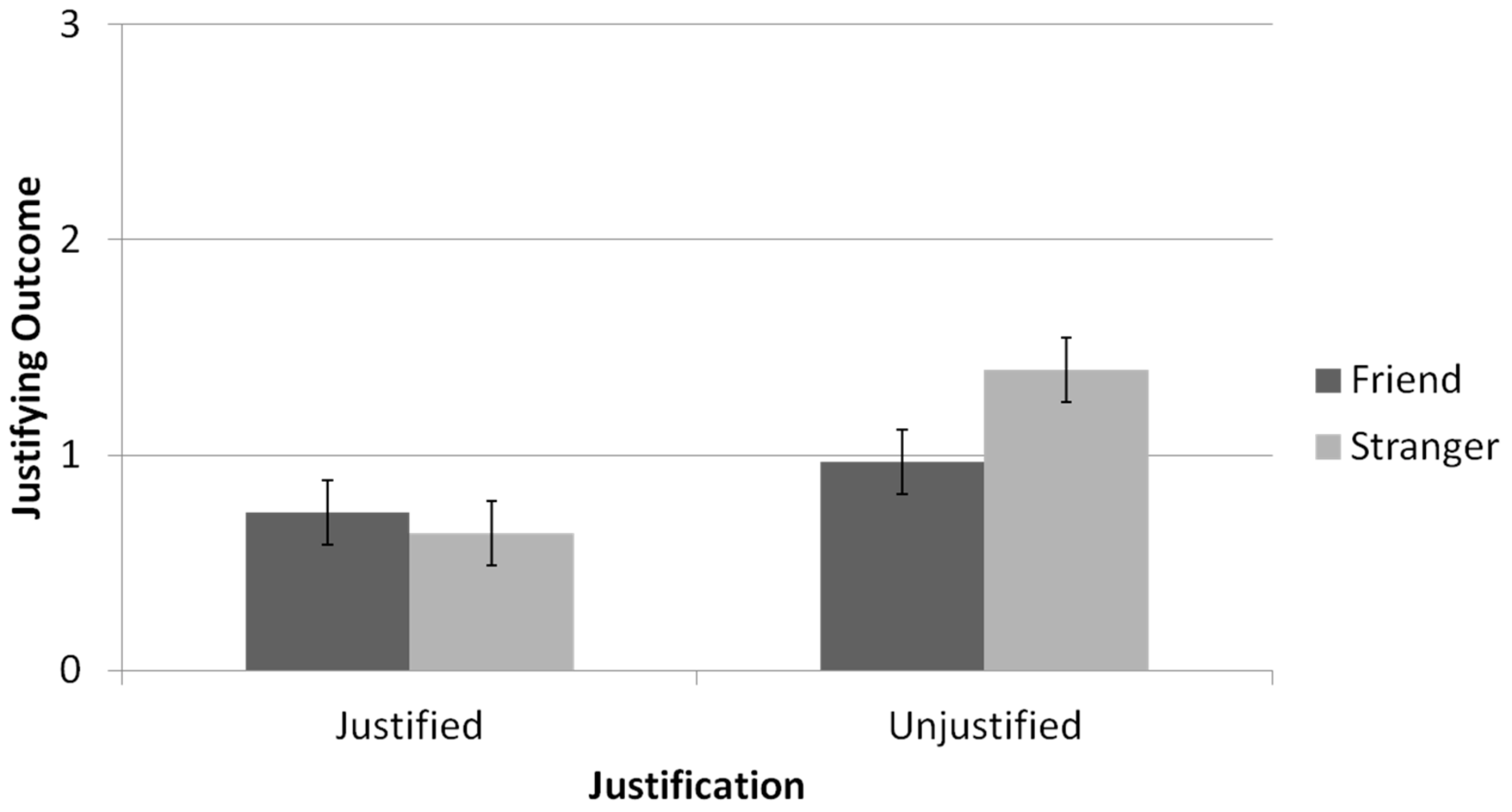 Brainsci 11 00297 g005