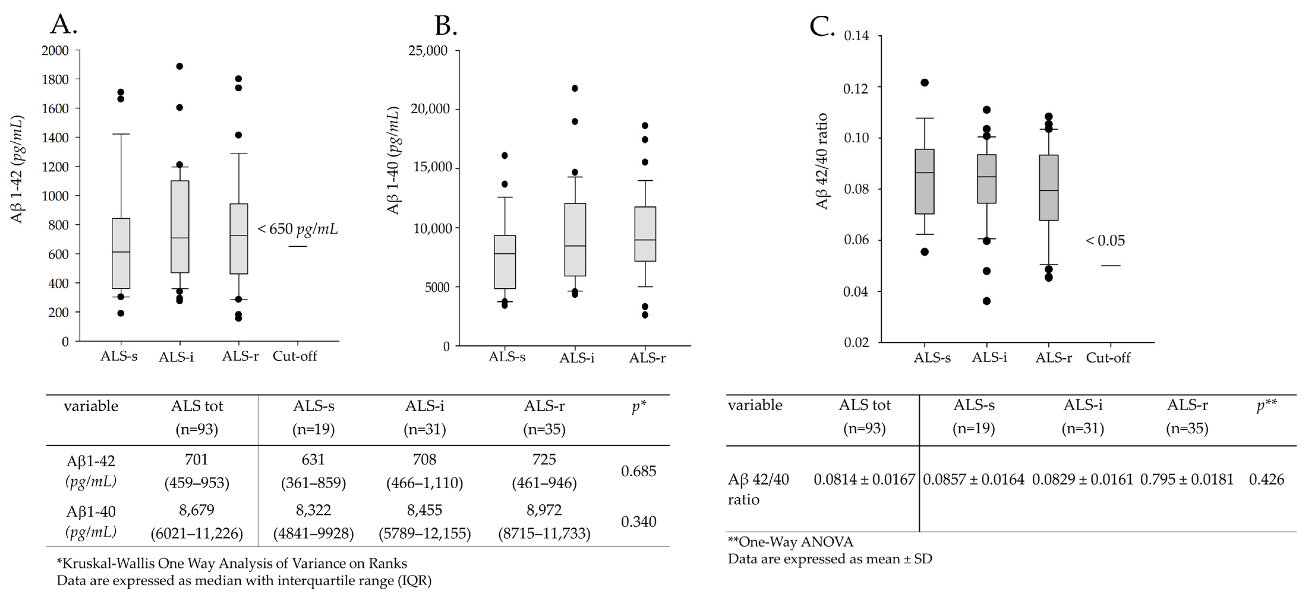 Brainsci 11 00302 g001