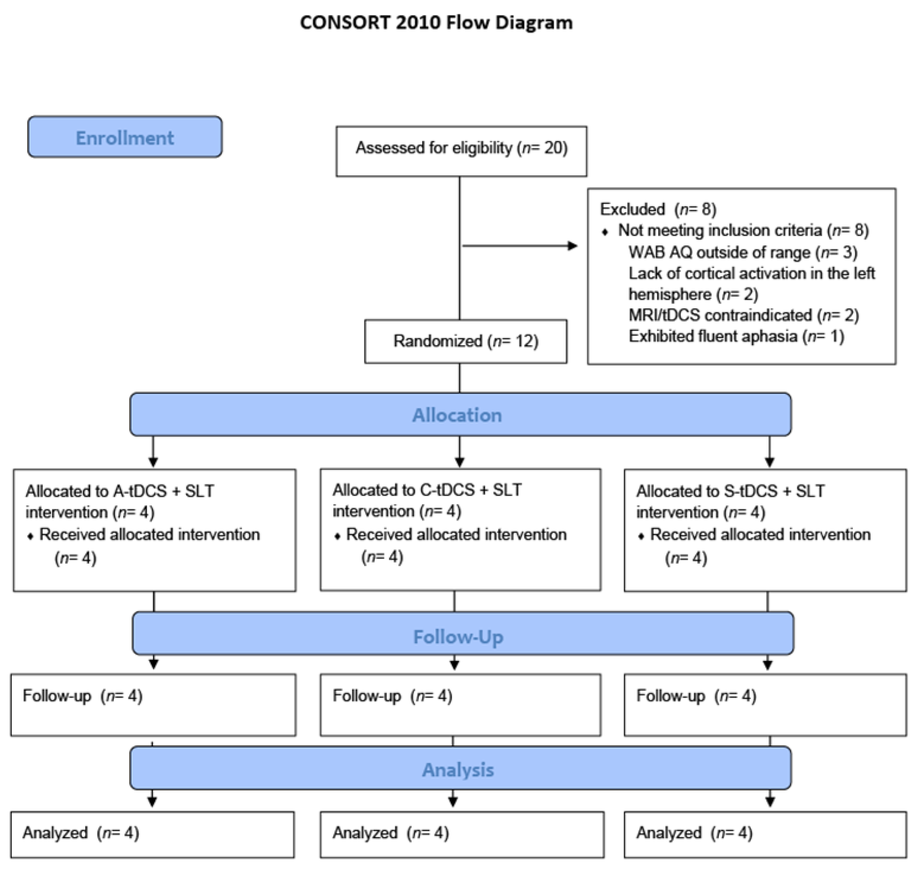 Brainsci 11 00306 g006 Brainsci 11 00306 g006