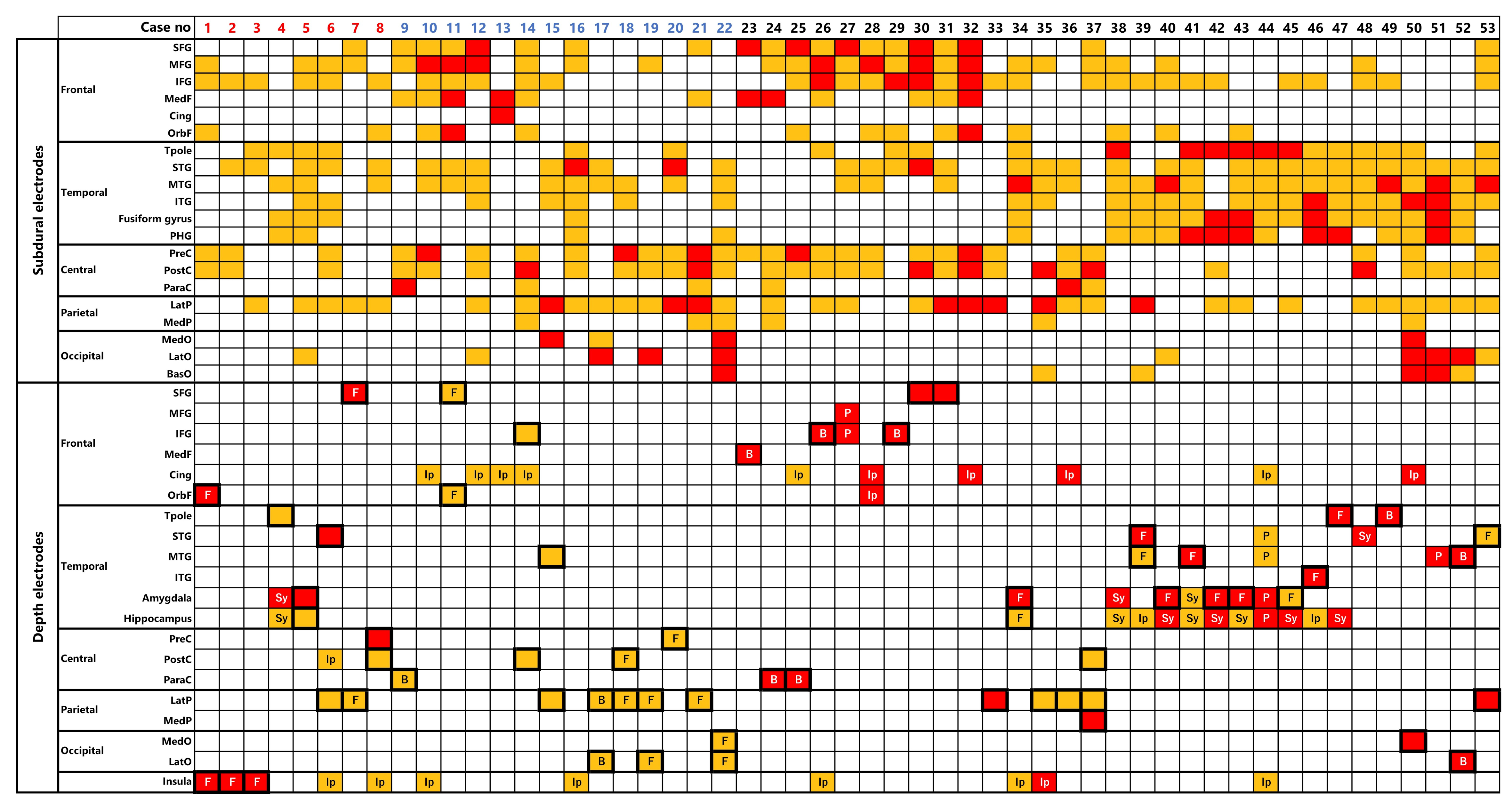 Brainsci 11 00307 g004 Brainsci 11 00307 g004