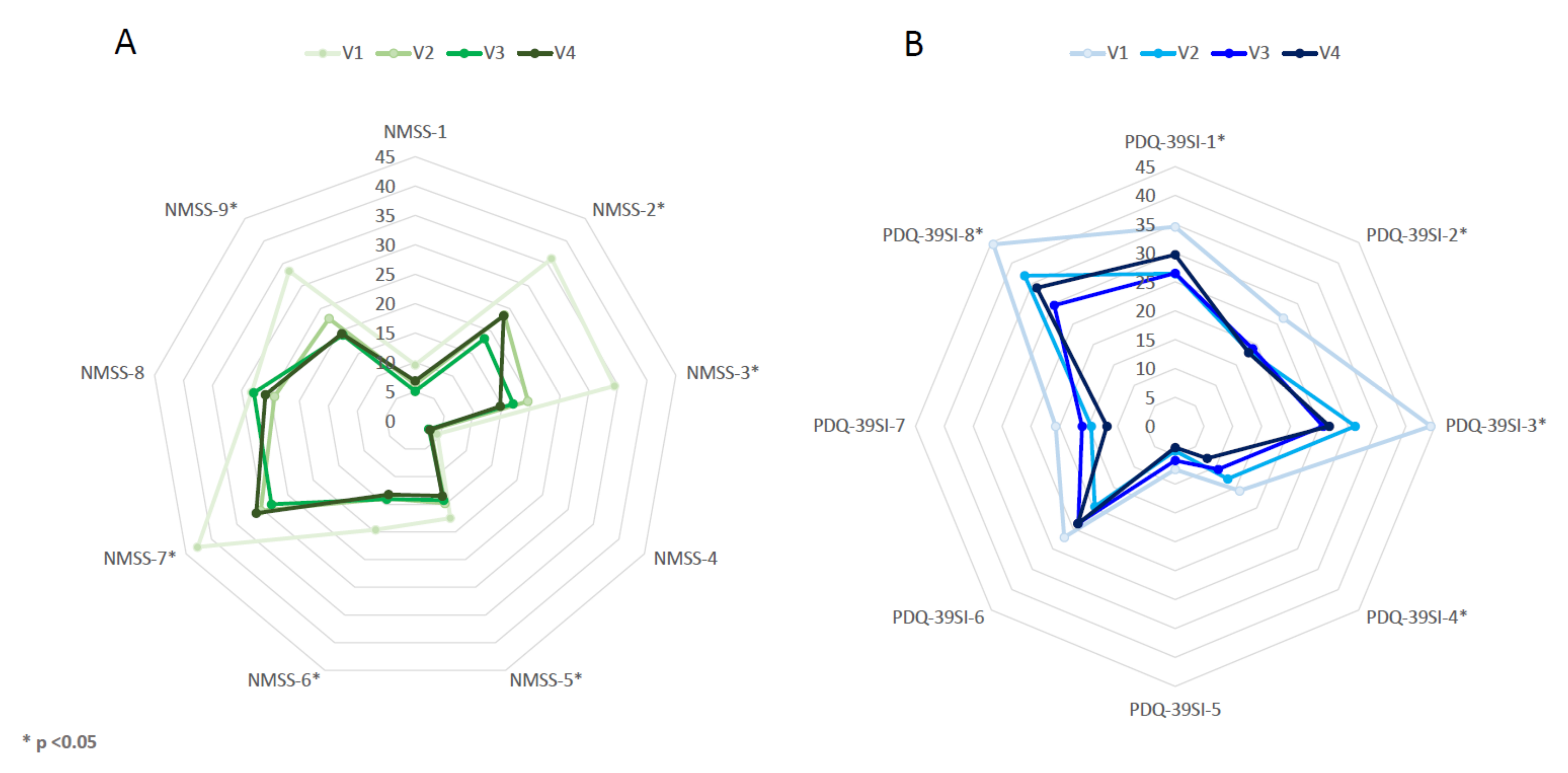 Brainsci 11 00316 g002