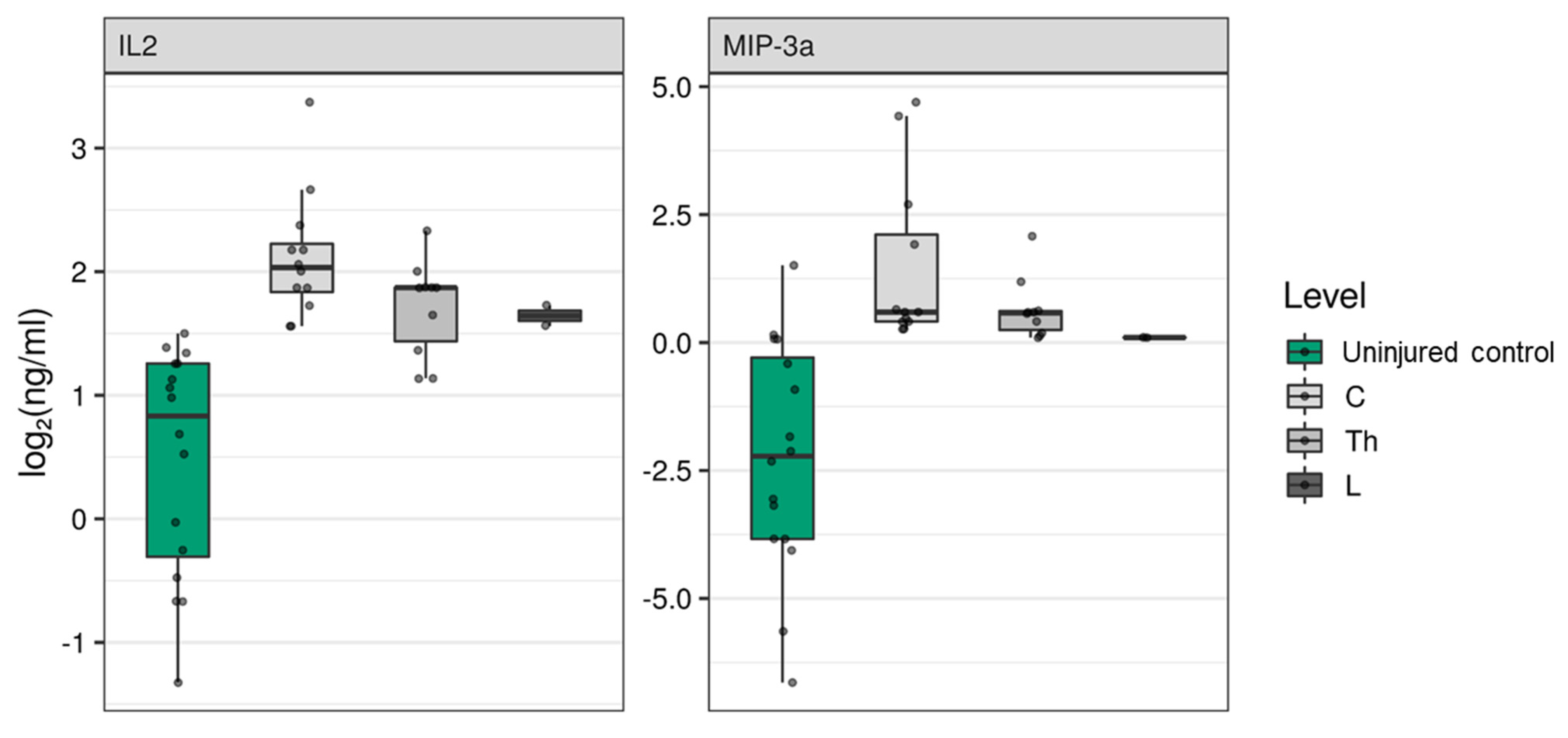 Brainsci 11 00322 g003 Brainsci 11 00322 g003