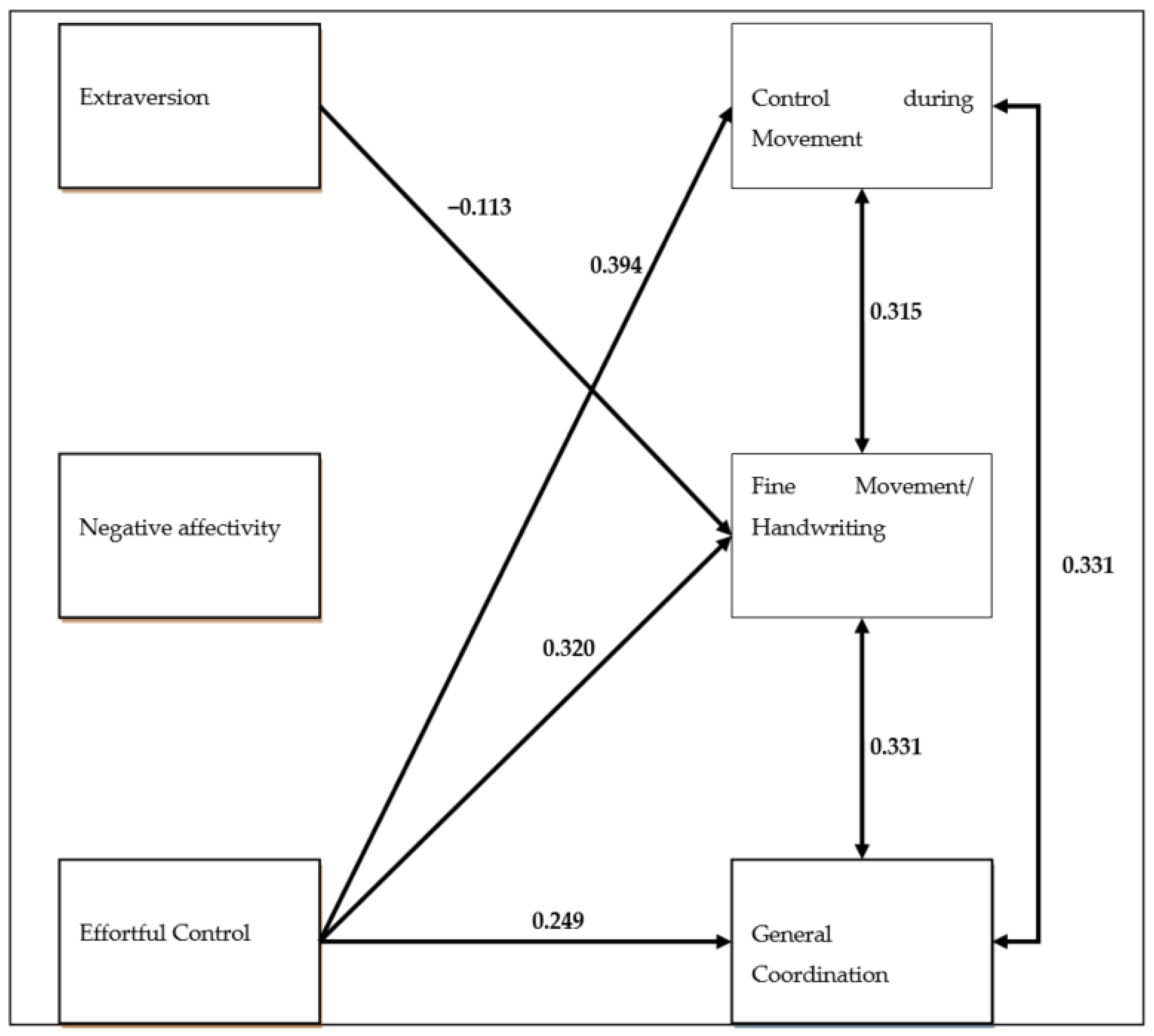 Brainsci 11 00333 g001 Brainsci 11 00333 g001